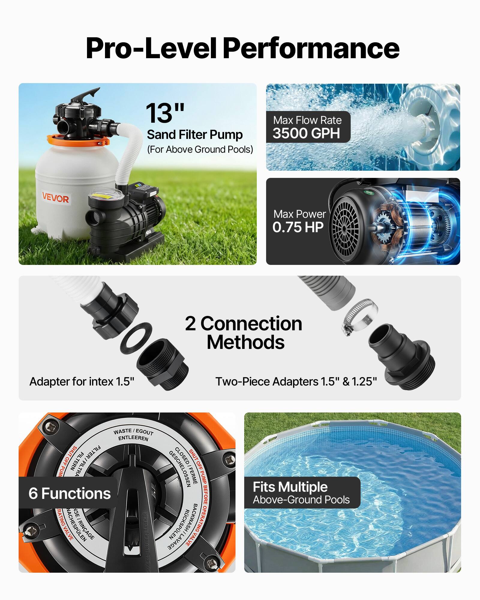 Pro-Level Performance

13" Sand Filter Pump (For Above Ground Pools)

Max Flow Rate 3500 GPH

Max Power 0.75 HP

2 Connection Methods
- Adapter for intex 1.5"
- Two-Piece Adapters 1.5" & 1.25"

6 Functions

Fits Multiple Above-Ground Pools