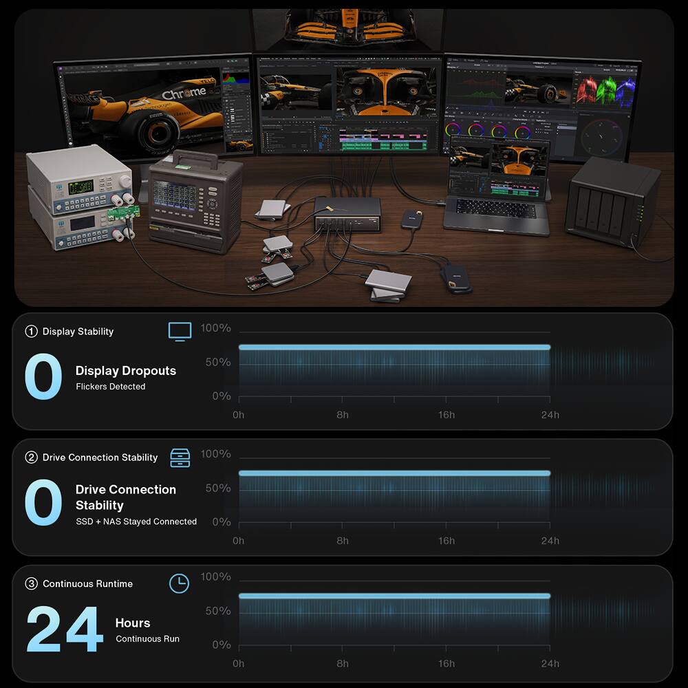 TSR Chr hrame - Grem 0 0088 A MOnT 1

Display Stability 100% 50% 0
Display Dropouts Flickers Detected 0% Oh 8h 16h 24h

Drive Connection Stability 100% 50% 0
Drive Connection 0% Oh 8h 16h 24h

Continuous Runtime Hours 24
Continuous Run 100% 50% 0% Oh 8h 16h 24h