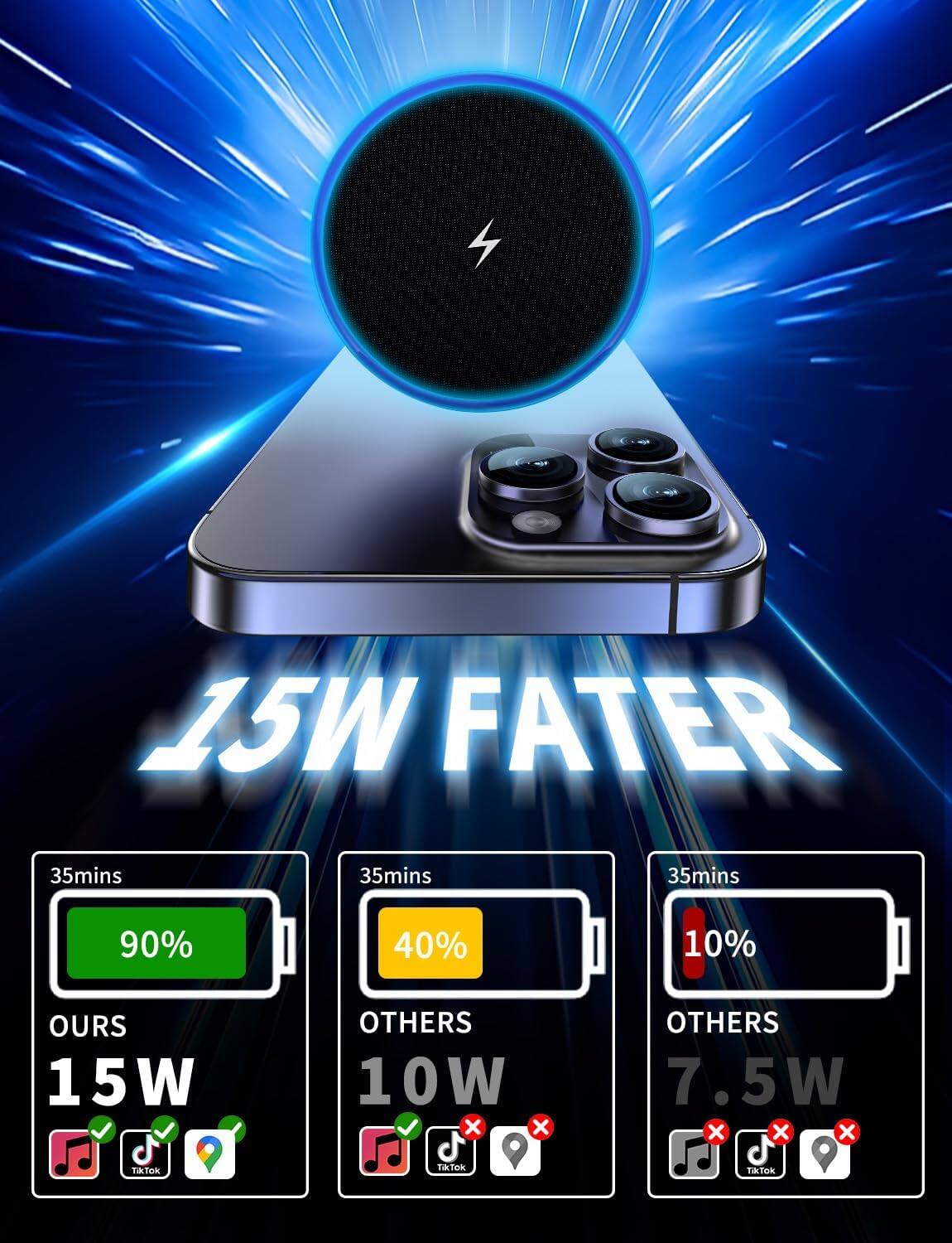 15W FASTER

35mins 90% OURS 15W
35mins 40% OTHERS 10W
35mins 10% OTHERS 7.5W

TikTok TikTok