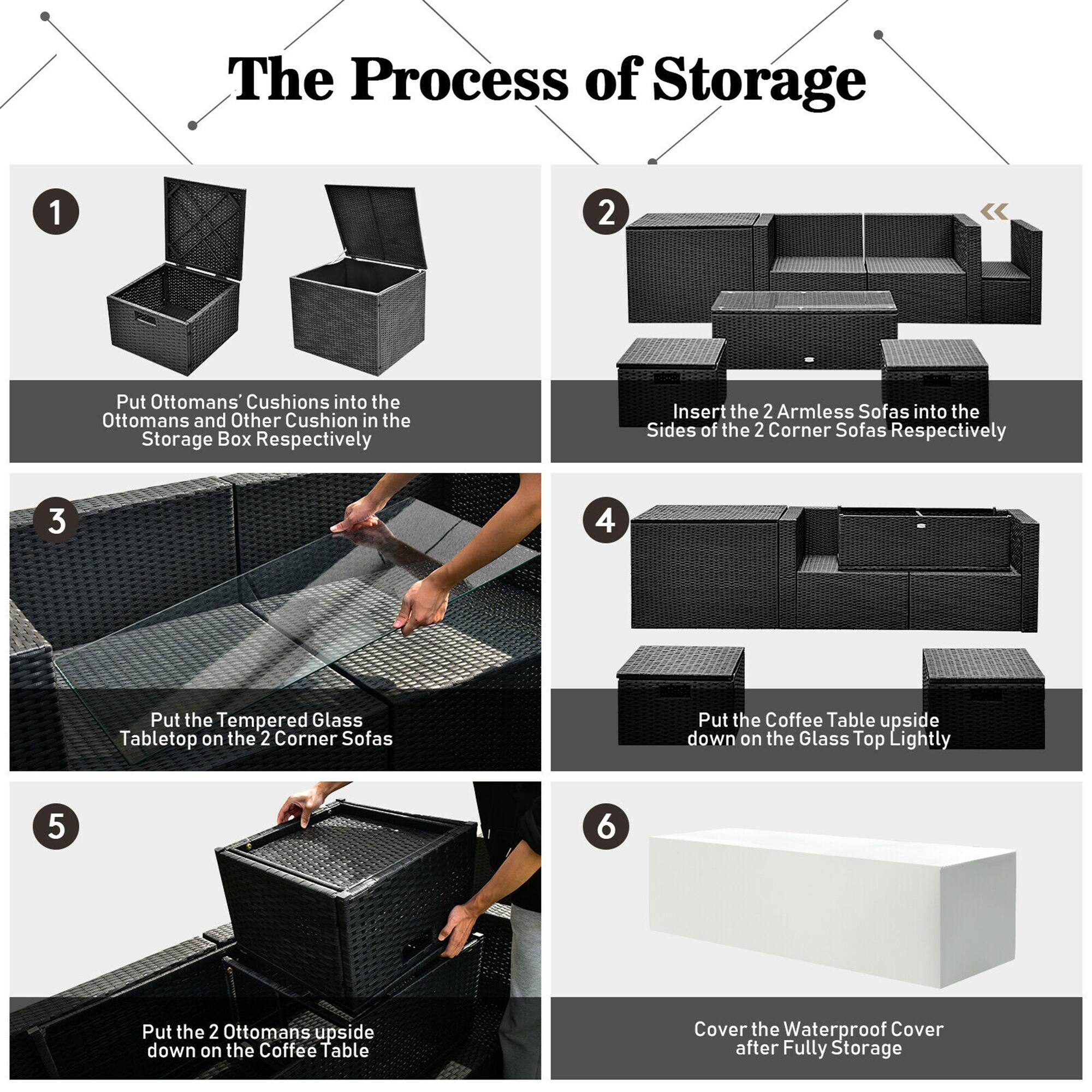 The Process of Storage

1. Put Ottomans' Cushions into the Ottomans and Other Cushion in the Storage Box Respectively

2. Insert the 2 Armless Sofas into the Sides of the 2 Corner Sofas Respectively

3. Put the Tempered Glass Tabletop on the 2 Corner Sofas

4. Put the Coffee Table upside down on the Glass Top Lightly

5. Put the 2 Ottomans upside down on the Coffee Table

6. Cover the Waterproof Cover after Fully Storage
