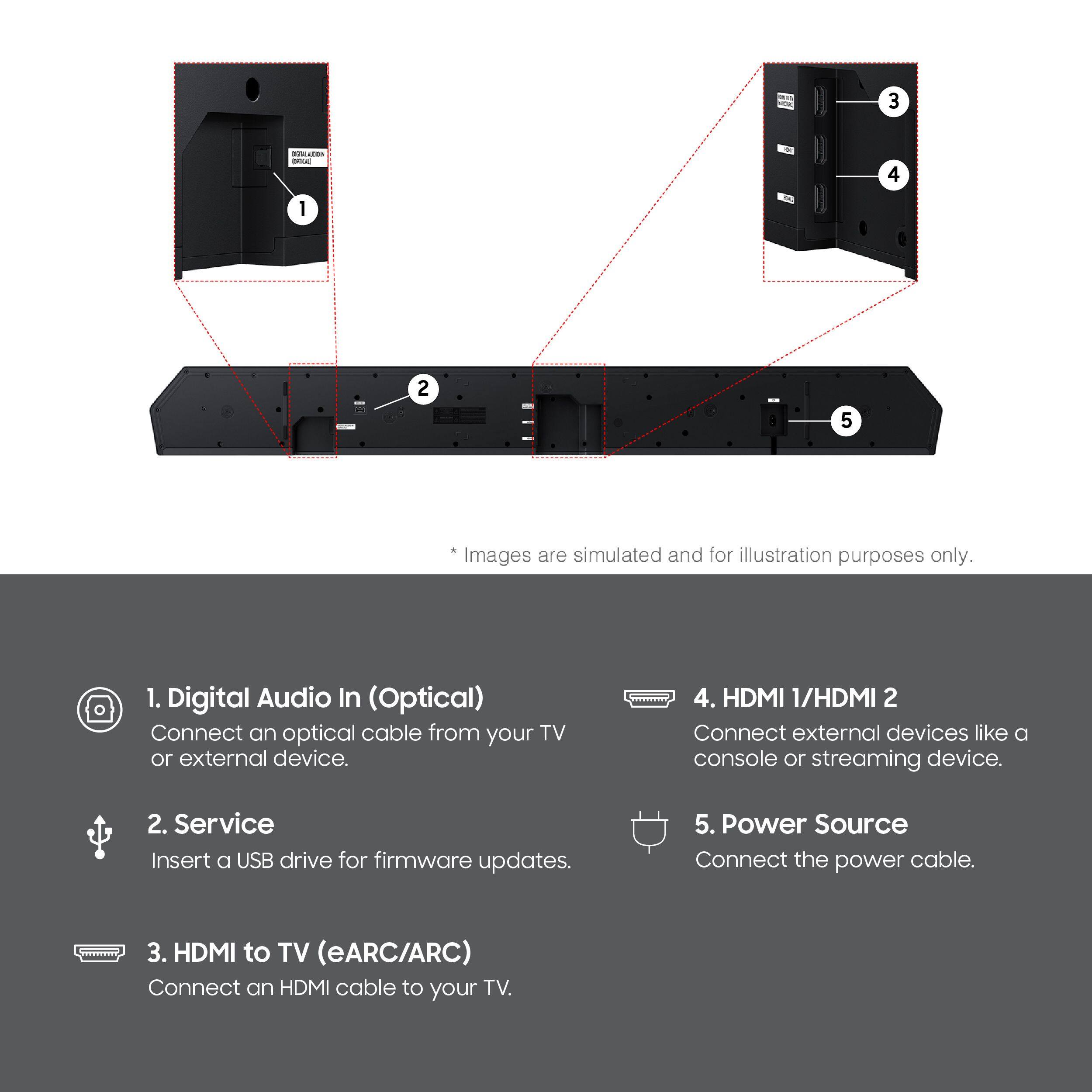 1. Digital Audio In (Optical)  
   Connect an optical cable from your TV or external device.

2. Service  
   Insert a USB drive for firmware updates.

3. HDMI to TV (eARC/ARC)  
   Connect an HDMI cable to your TV.

4. HDMI 1/HDMI 2  
   Connect external devices like a console or streaming device.

5. Power Source  
   Connect the power cable.

*Images are simulated and for illustration purposes only.
