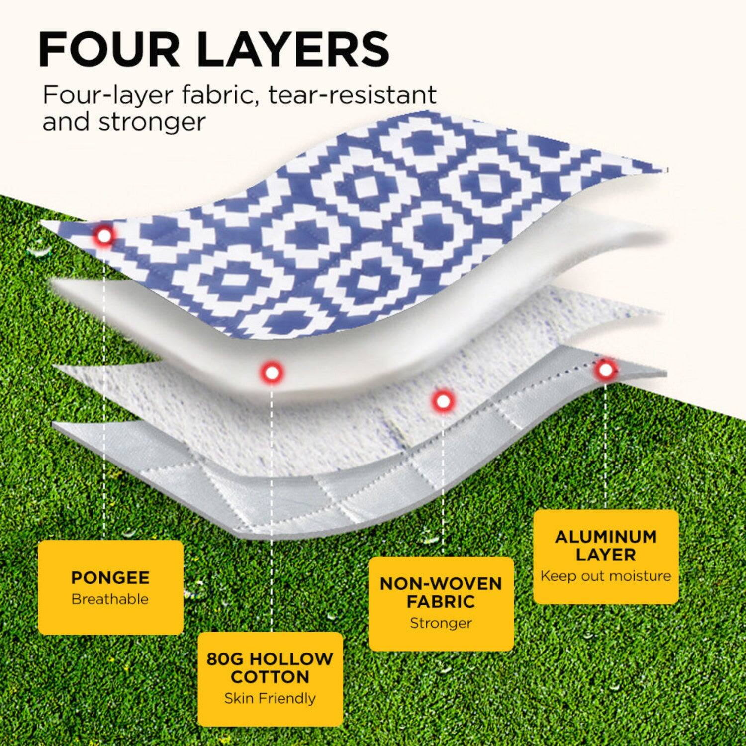 FOUR LAYERS  
Four-layer fabric, tear-resistant and stronger  

- PONGEE  
  Breathable  

- 80G HOLLOW COTTON  
  Skin Friendly  

- NON-WOVEN FABRIC  
  Stronger  

- ALUMINUM LAYER  
  Keep out moisture