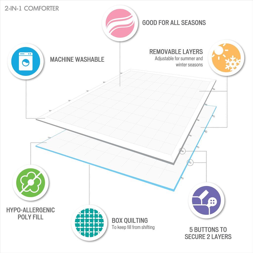 2-IN-1 COMFORTER

- GOOD FOR ALL SEASONS
- MACHINE WASHABLE
- REMOVABLE LAYERS
  - Adjustable for summer and winter seasons
- HYPo-ALLERGENIC POLY FILL
- BOX QUILTING
  - To keep fill from shifting
- 5 BUTTONS TO SECURE 2 LAYERS