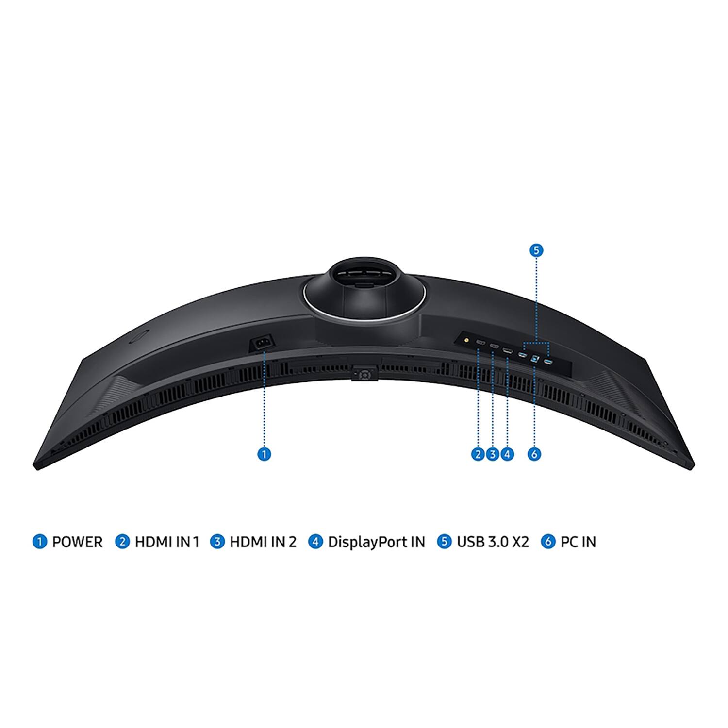 1. POWER
2. HDMI IN 1
3. HDMI IN 2
4. DisplayPort IN
5. USB 3.0 X2
6. PC IN