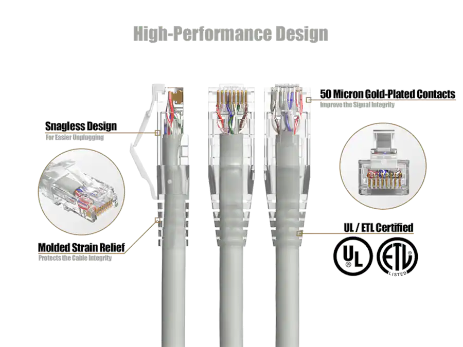 Sparc Boot Computer Cable Leader Cat 6 Ethernet Cable, 24 AWG Clear Boot RJ45 Patch ...