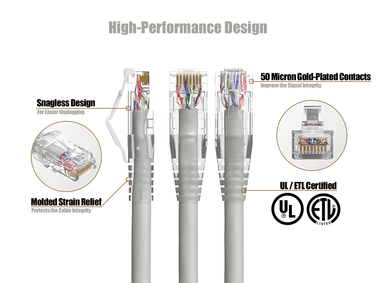 High-Performance Design

50 Micron Gold-Plated Contacts improve the Signal Integrity.

Snagless Design For Easier Unplugging

Molded Strain Relief Protects the Cable Integrity

UL/ETL Certified