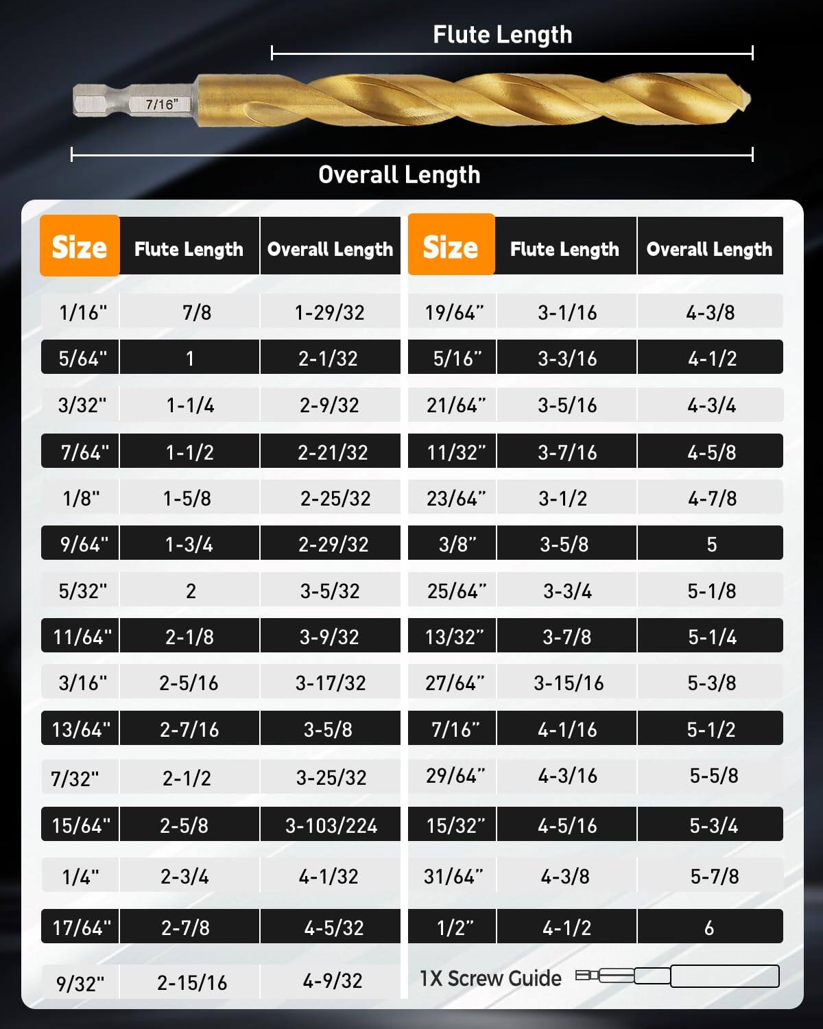 Sure, here is the corrected and grouped text from the image:

---

**Flute Length**

**Overall Length**

**Size** | **Flute Length** | **Overall Length**

1/16" | 7/8 | 1-29/32

5/64" | 1 | 2-1/32

3/32" | 1-1/4 | 2-9/32

7/64" | 1-1/2 | 2-21/32

1/8" | 1-5/8 | 2-25/32

9/64" | 1-3/4 | 2-29/32

5/32" | 2 | 3-5/32

11/64" | 2-1/8 | 3-9/32

3/16" | 2-5/16 | 3-17/32

13/64" | 2-7/16 | 3-5/8

7/32" | 2-1/2