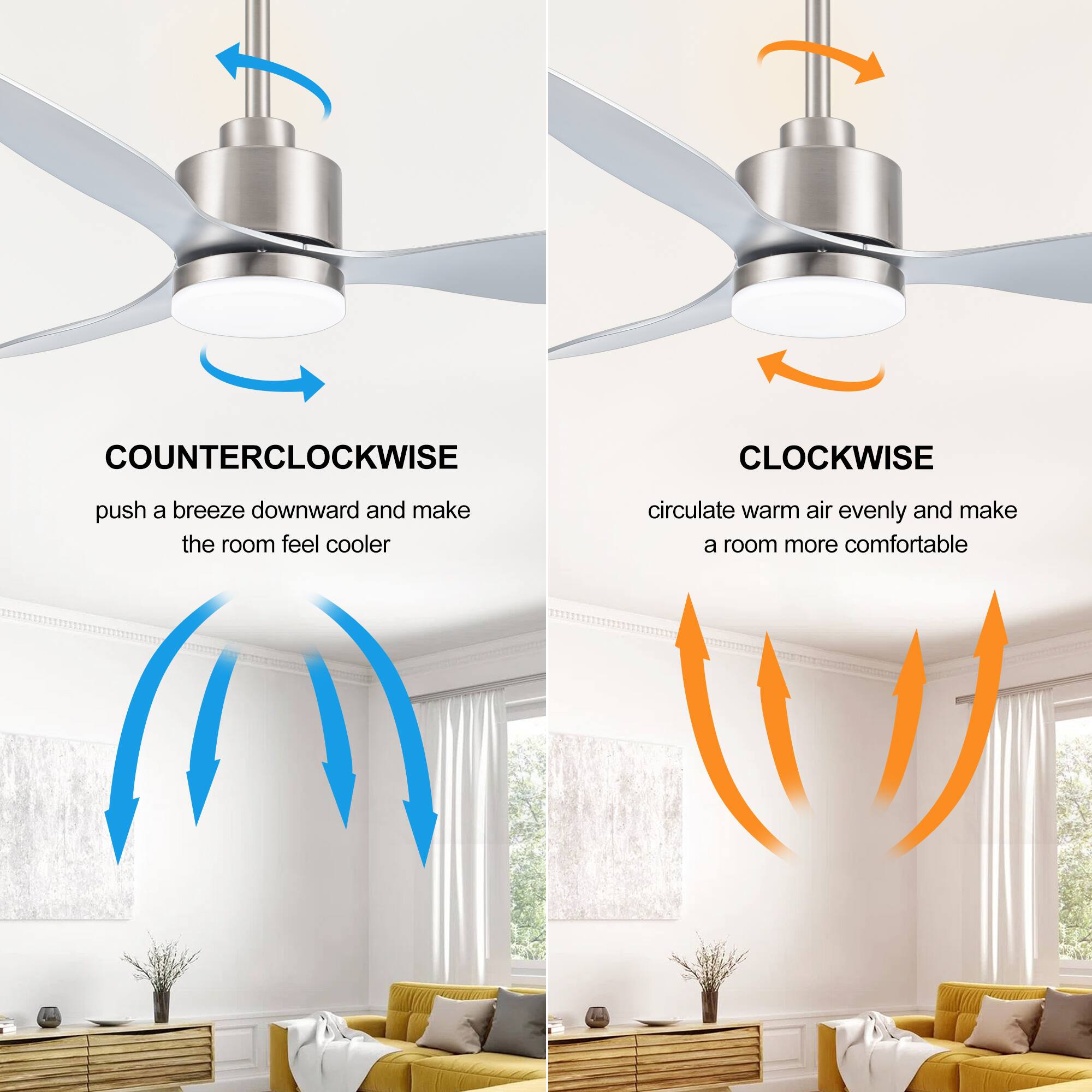 COUNTERCLOCKWISE: push a breeze downward and make the room feel cooler
CLOCKWISE: circulate warm air evenly and make a room more comfortable
