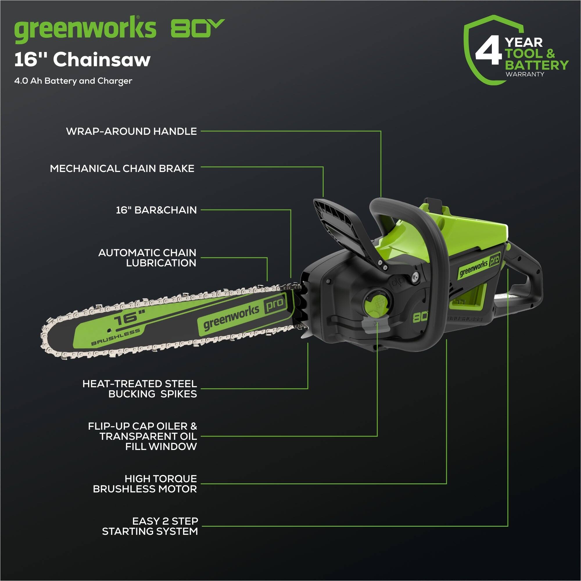 Greenworks BOY 16" Chainsaw 4.0 Ah Battery and Charger YEAR 4 TOOL BATTERY & WARRANTY WRAP-AROUND HANDLE MECHANICAL CHAIN BRAKE 16" BAR&CHAIN AUTOMATIC CHAIN LUBRICATION pro 16 greenworks BRUSHLESS on 80 oD greenwarks CEI HEAT-TREATED STEEL BUCKING SPIKES FLIP-UP CAP OILER & TRANSPARENT OIL FILL WINDOW HIGH TORQUE BRUSHLESS MOTOR EASY 2 STEP STARTING SYSTEM