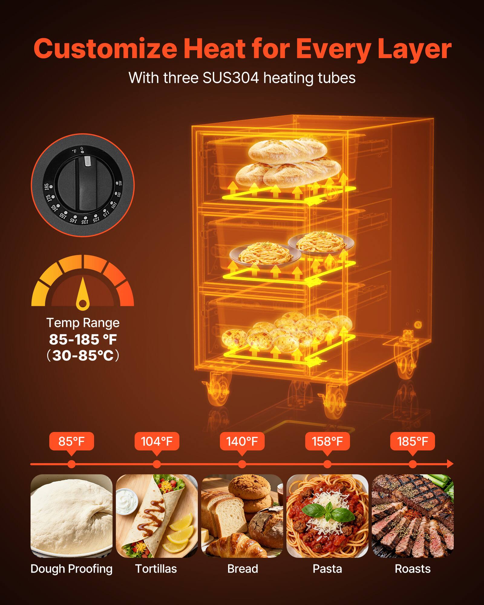Customize Heat for Every Layer  
With three SUS304 heating tubes  

Temp Range 85-185°F (30-85°C)  

85°F  
104°F  
140°F  
158°F  
185°F  

Dough Proofing  
Tortillas  
Bread  
Pasta  
Roasts