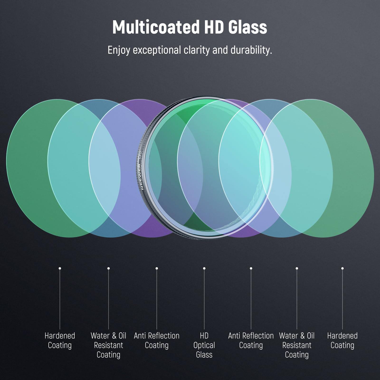 Multicoated HD Glass  
Enjoy exceptional clarity and durability.  

- Hardened Coating  
- Water & Oil Resistant Coating  
- Anti Reflection Coating  
- HD Optical Glass  
- Anti Reflection Coating  
- Water & Oil Resistant Coating  
- Hardened Coating