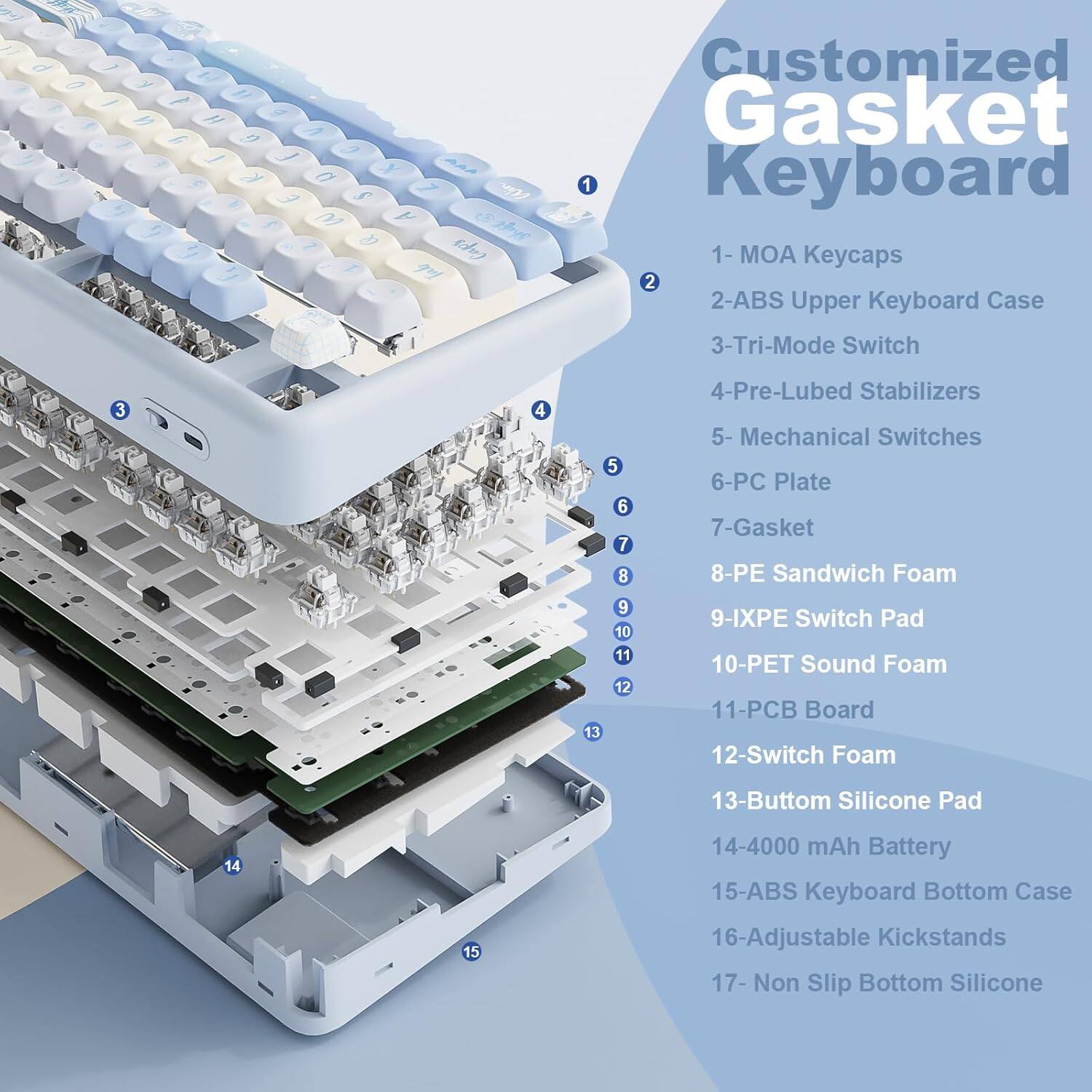 Customized Gasket Keyboard

1. MOA Keycaps
2. ABS Upper Keyboard Case
3. Tri-Mode Switch
4. Pre-Lubed Stabilizers
5. Mechanical Switches
6. PC Plate
7. Gasket
8. PE Sandwich Foam
9. IXPE Switch Pad
10. PET Sound Foam
11. PCB Board
12. Switch Foam
13. Bottom Silicone Pad
14. 4000 mAh Battery
15. ABS Keyboard Bottom Case
16. Adjustable Kickstands
17. Non Slip Bottom Silicone