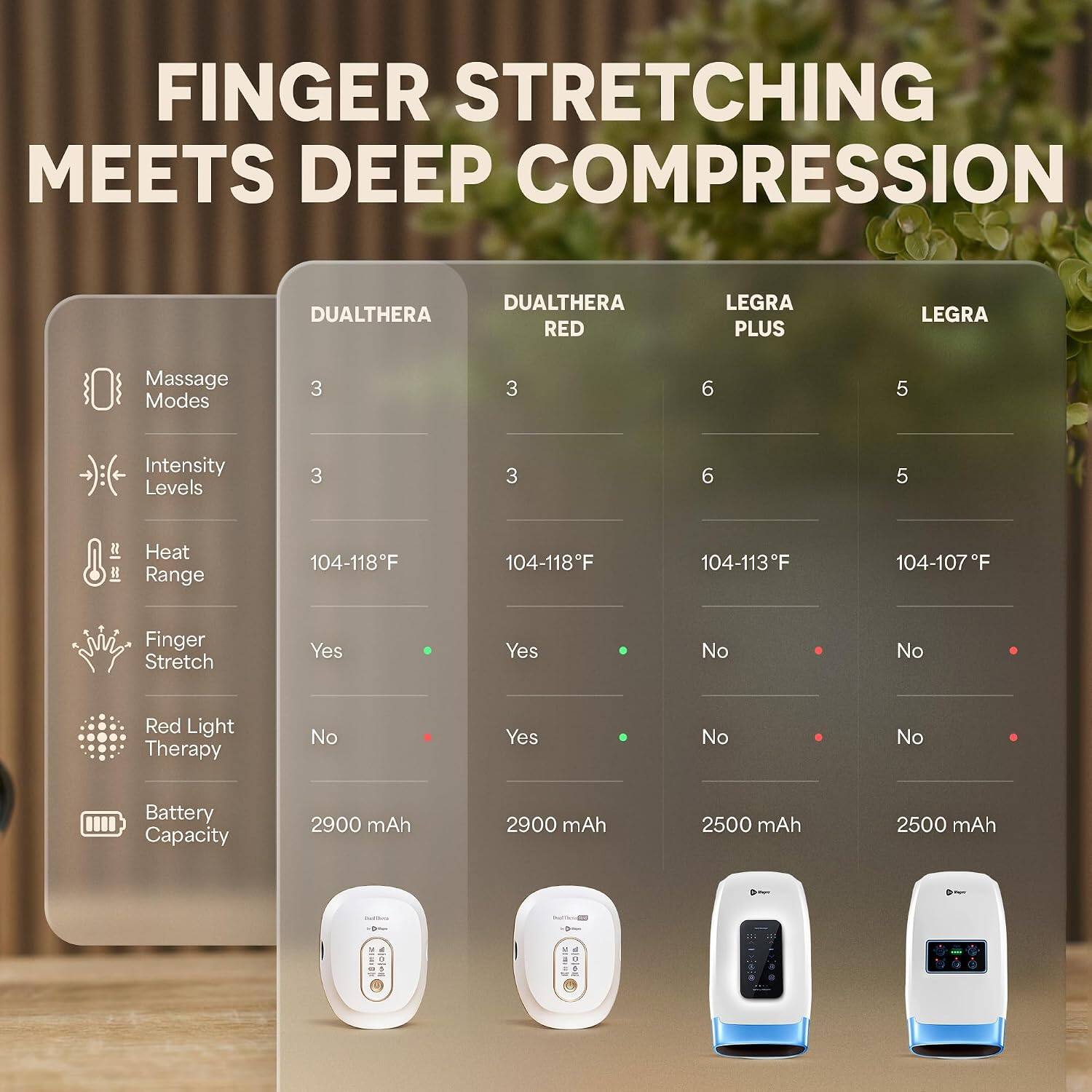 FINGER STRETCHING MEETS DEEP COMPRESSION

DUALTHERA
- Massage Modes: 3
- Intensity Levels: 3
- Heat Range: 104-118°F
- Finger Stretch: Yes
- Red Light Therapy: No
- Battery Capacity: 2900 mAh

DUALTHERA RED
- Massage Modes: 3
- Intensity Levels: 3
- Heat Range: 104-118°F
- Finger Stretch: Yes
- Red Light Therapy: Yes
- Battery Capacity: 2900 mAh

LEGRA PLUS
- Massage Modes: 6
- Intensity Levels: 6
- Heat Range: 104-113°F
- Finger Stretch: No
- Red Light Therapy: No
- Battery Capacity: 2500 mAh

LEGRA
- Massage Modes: 5
- Intensity Levels: 5
- Heat Range: 104-107°F
- Finger Stretch: No
- Red Light Therapy: No
- Battery Capacity: 2500 mAh