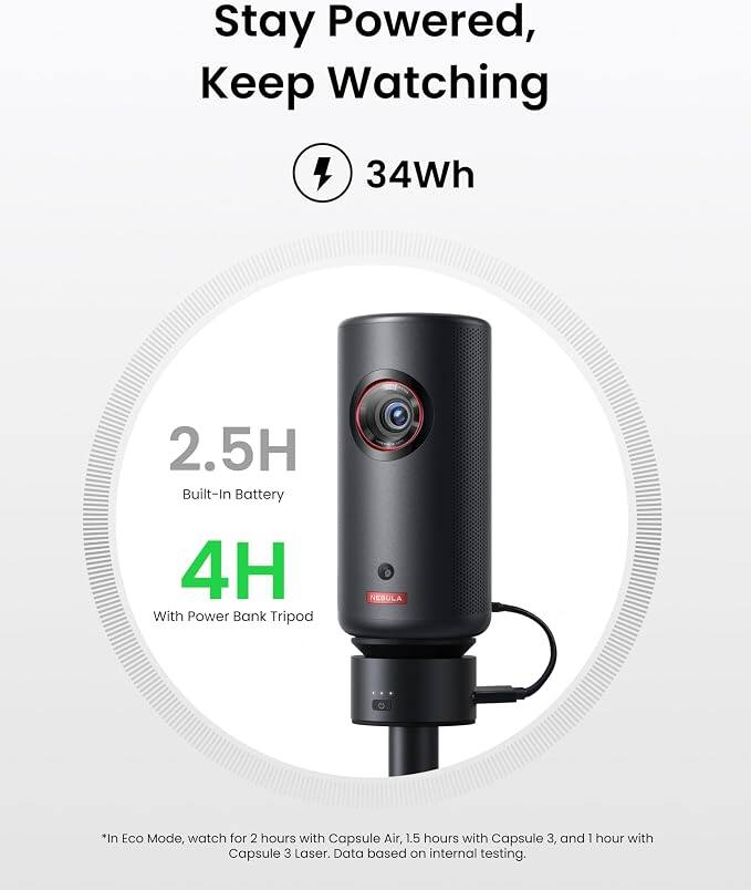 Stay Powered, Keep Watching

34Wh

2.5H Built-In Battery

4H With Power Bank Tripod

*In Eco Mode, watch for 2 hours with Capsule Air, 1.5 hours with Capsule 3, and 1 hour with Capsule 3 Laser. Data based on internal testing.