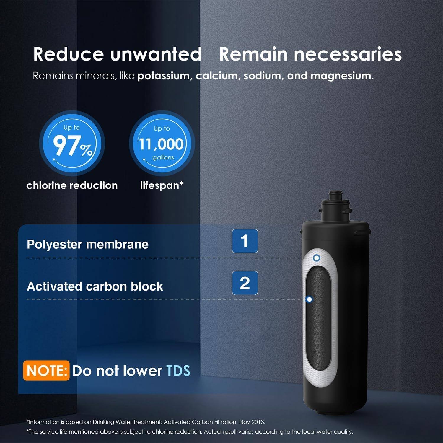 Reduce unwanted Remain necessaries
Remains minerals, like potassium, calcium, sodium, and magnesium.
Up to 97% chlorine reduction
Up to 11,000 gallons lifespan*
Polyester membrane 1
Activated carbon block 2
NOTE: Do not lower TDS
"information is based on Drinking Water Treatment: Activated Carbon Filtration, Nov 2013.
"The service life mentioned above is subject to chlorine reduction. Actual result varies according to the local water quality.