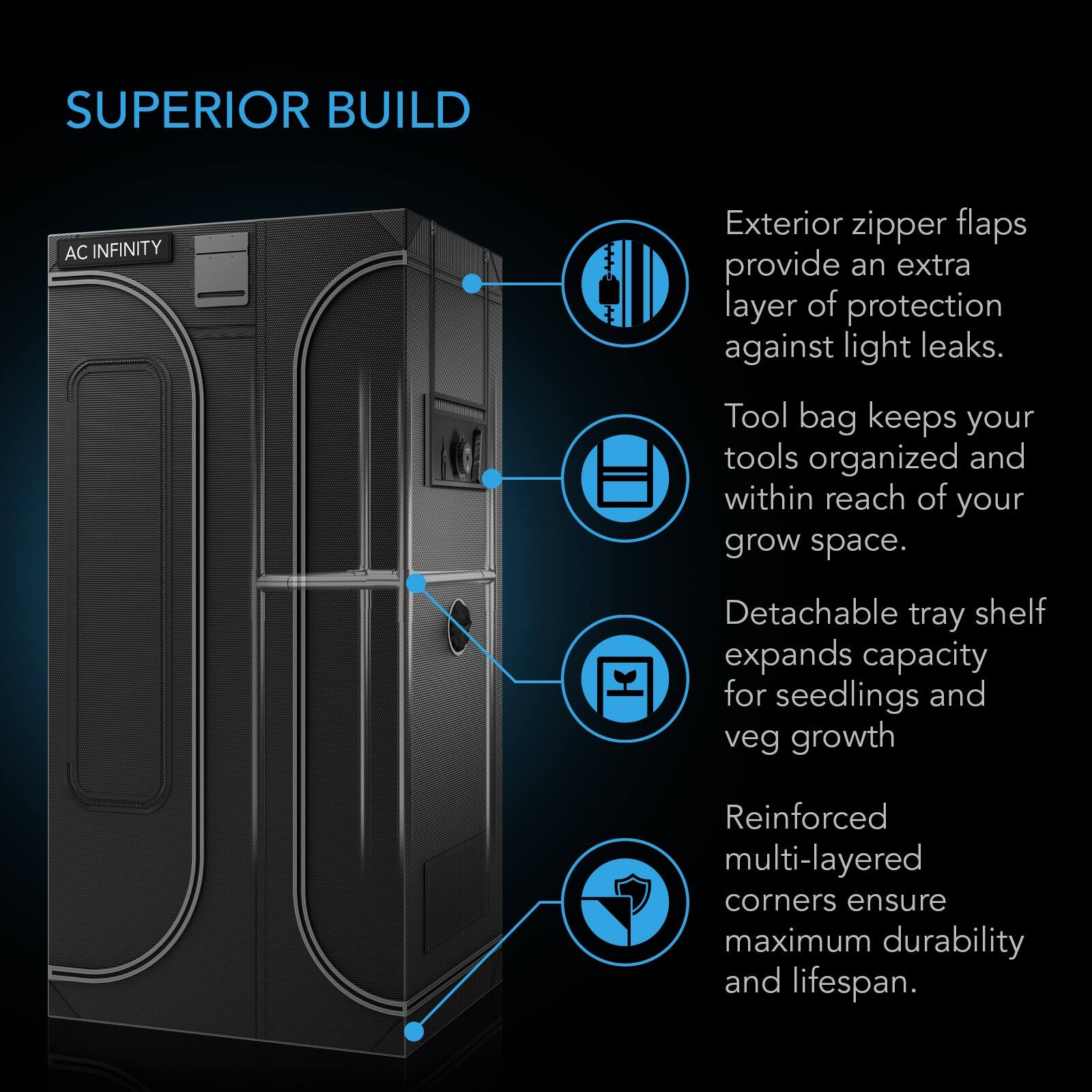 SUPERIOR BUILD

AC INFINITY

Exterior zipper flaps provide an extra layer of protection against light leaks. Tool bag keeps your tools organized and within reach of your grow space. Detachable tray shelf expands capacity for seedlings and veg growth. Reinforced multi-layered corners ensure maximum durability and lifespan.
