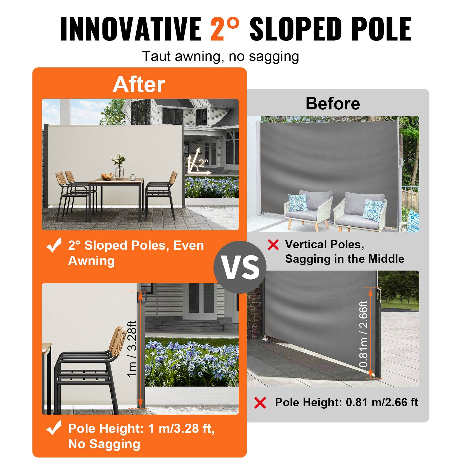 INNOVATIVE 2° SLOPED POLE Taut awning, no sagging

After
2° Sloped Poles, Even Awning
Pole Height: 1 m/3.28 ft, No Sagging

Before
Vertical Poles, Sagging in the Middle
Pole Height: 0.81 m/2.66 ft