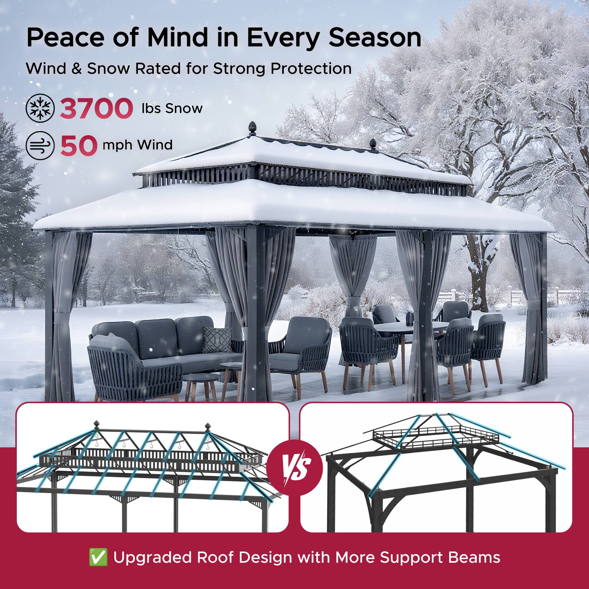 Peace of Mind in Every Season  
Wind & Snow Rated for Strong Protection  

- 3700 lbs Snow  
- 50 mph Wind  

Upgraded Roof Design with More Support Beams