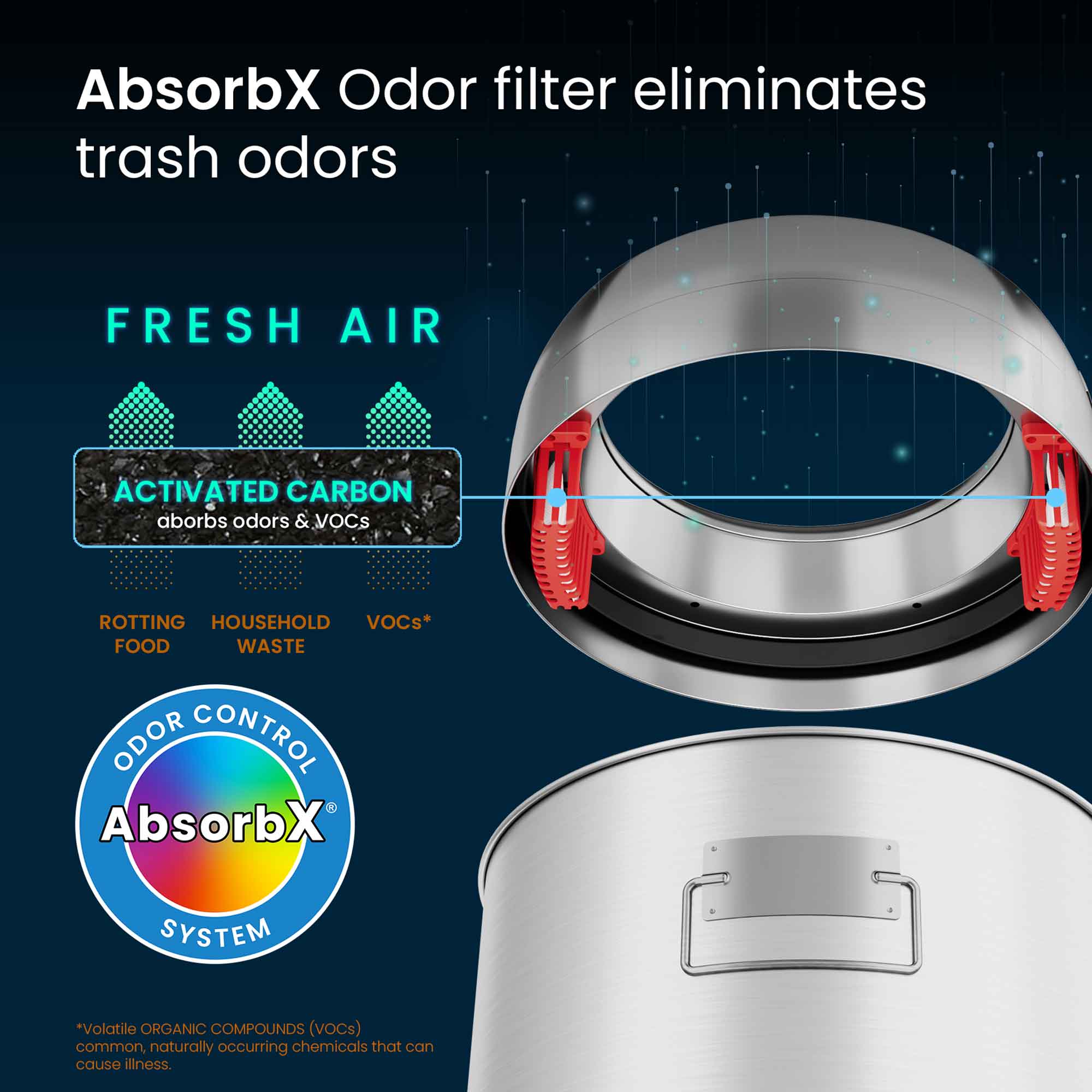 AbsorbX Odor filter eliminates trash odors

FRESH AIR

ACTIVATED CARBON
absorbs odors & VOCs

ROTTING FOOD
HOUSEHOLD WASTE
VOCs*

ODOR CONTROL
AbsorbX SYSTEM

*Volatile ORGANIC COMPOUNDS (VOCs) common, naturally occurring chemicals that can cause illness.