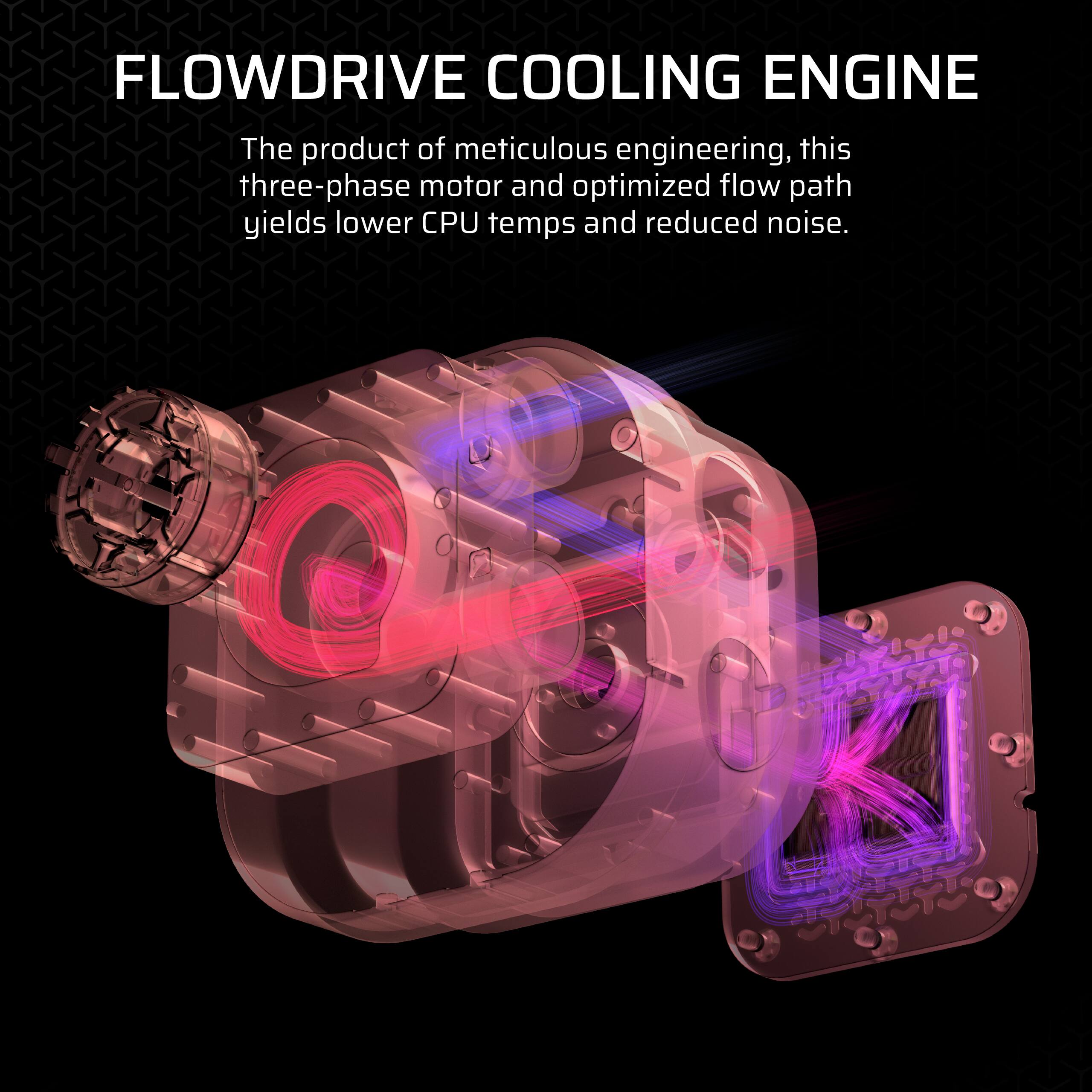 FLOWDRIVE COOLING ENGINE

The product of meticulous engineering, this three-phase motor and optimized flow path yields lower CPU temps and reduced noise.