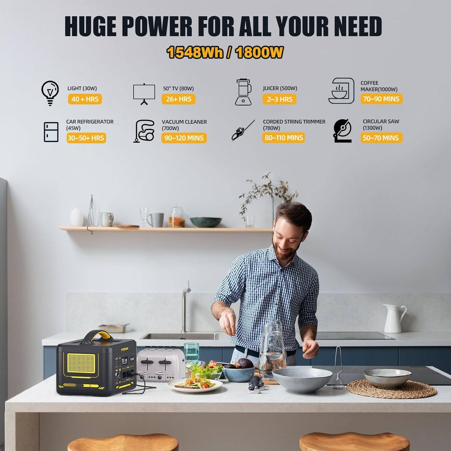 HUGE POWER FOR ALL YOUR NEED  
1548Wh / 1800W

- LIGHT (30W)  
  40+ HRS

- 50" TV (80W)  
  26+ HRS

- JUICER (500W)  
  2-3 HRS

- COFFEE MAKER (1000W)  
  70-90 MINS

- CAR REFRIGERATOR (45W)  
  30-50+ HRS

- VACUUM CLEANER (700W)  
  90-120 MINS

- CORDED STRING TRIMMER (780W)  
  80-110 MINS

- CIRCULAR SAW (1300W)  
  50-70 MINS