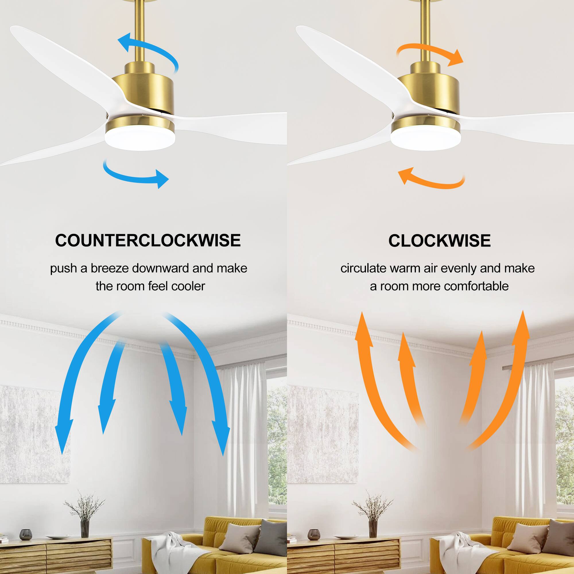 COUNTERCLOCKWISE: push a breeze downward and make the room feel cooler
CLOCKWISE: circulate warm air evenly and make a room more comfortable