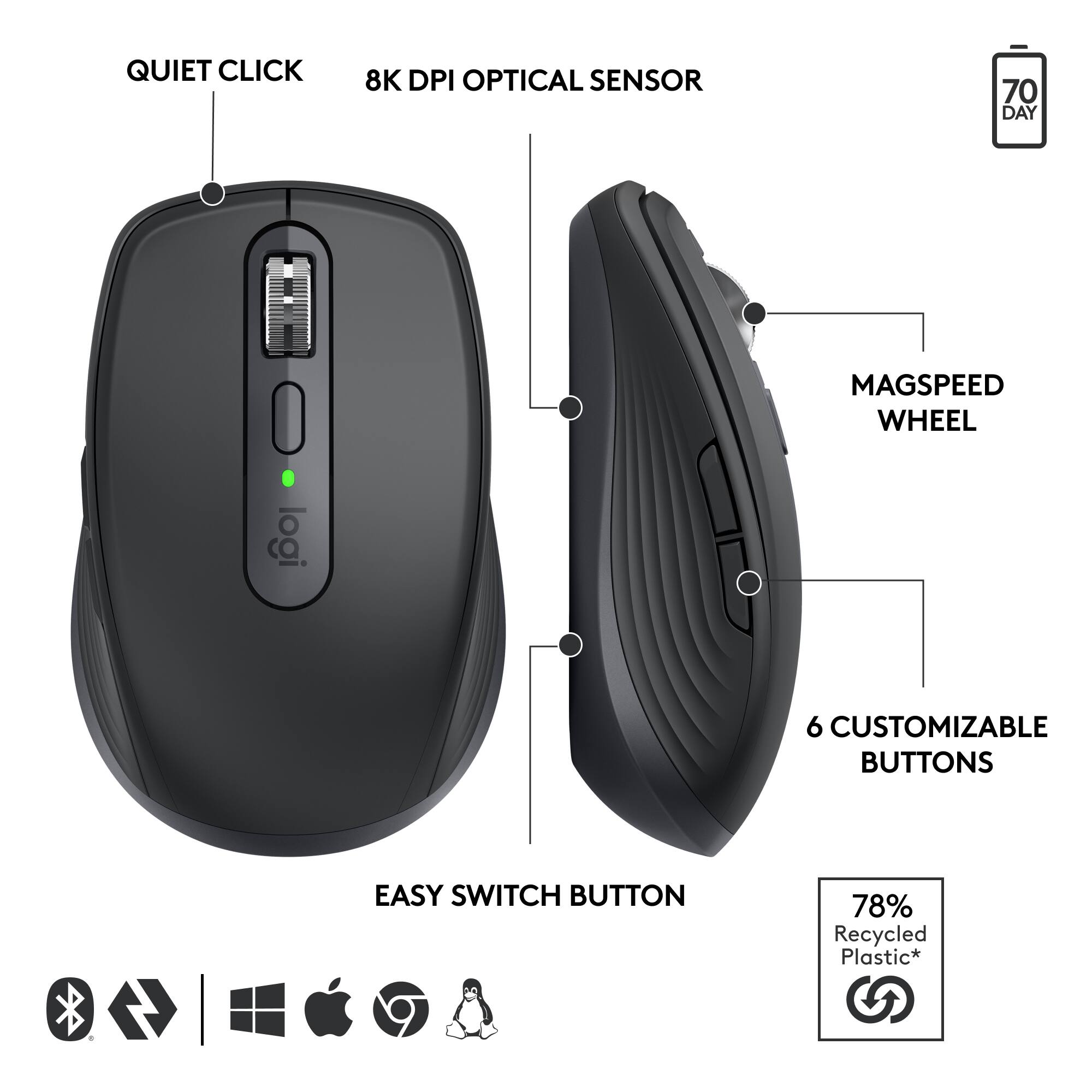 QUIET CLICK  
8K DPI OPTICAL SENSOR  
70 DAY BATTERY  
MAGSPEED WHEEL  
6 CUSTOMIZABLE BUTTONS  
EASY SWITCH BUTTON  
78% Recycled Plastic*