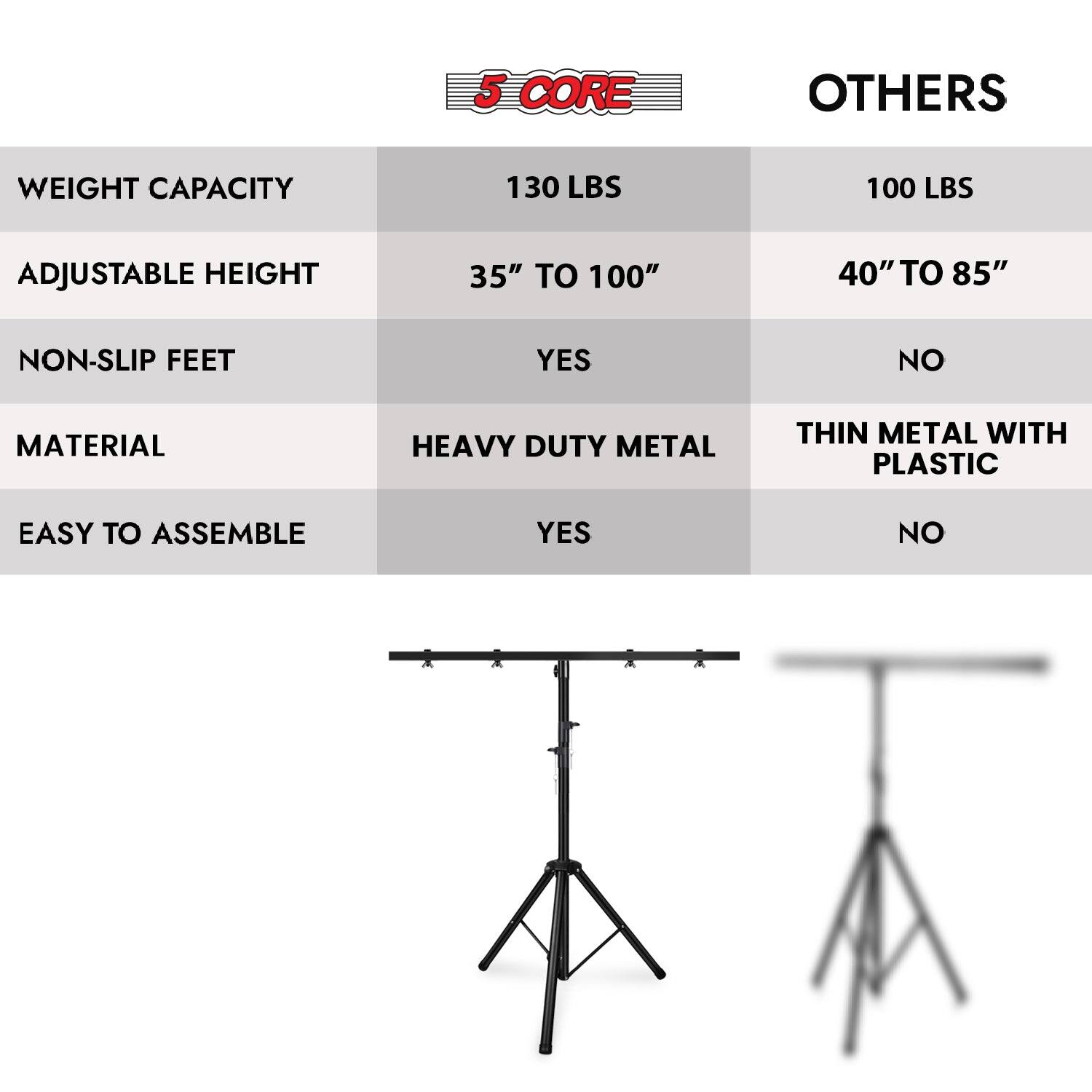 Here is the corrected and grouped text:

- **Weight Capacity:** 130 lbs
- **Adjustable Height:** 35" to 100" / 40" to 85"
- **Non-Slip Feet:** Yes
- **Material:** Heavy Duty Metal / Thin Metal with Plastic
- **Easy to Assemble:** Yes