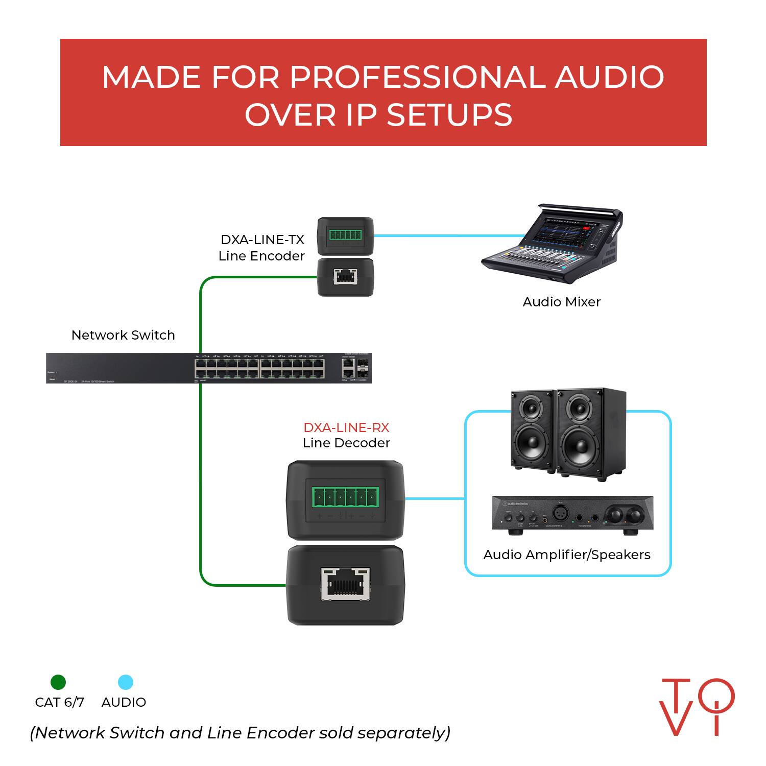 MADE FOR PROFESSIONAL AUDIO OVER IP SETUPS

DXA-LINE-TX Line Encoder
Audio Mixer
Network Switch

DXA-LINE-RX Line Decoder
Audio Amplifier/Speakers

CAT 6/7 AUDIO
(Network Switch and Line Encoder sold separately)