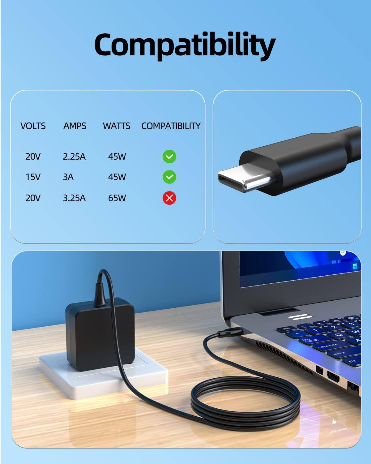 Compatibility

VOLTS AMPS WATTS COMPATIBILITY

20V 2.25A 45W ✓

15V 3A 45W ✓

20V 3.25A 65W X