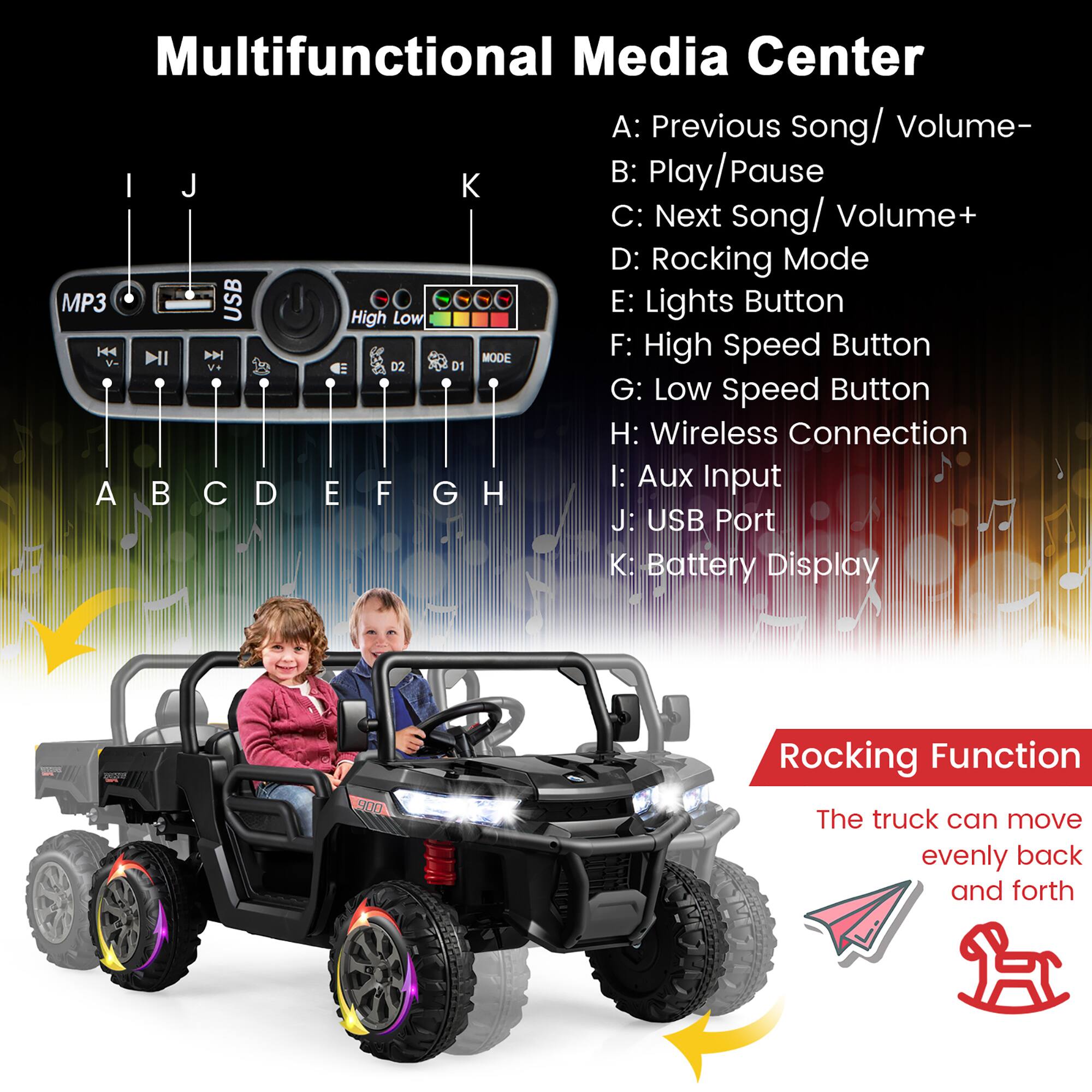 Multifunctional Media Center

A: Previous Song/ Volume-  
B: Play/Pause  
C: Next Song/ Volume+  
D: Rocking Mode  
E: Lights Button  
F: High Speed Button  
G: Low Speed Button  
H: Wireless Connection  
I: Aux Input  
J: USB Port  
K: Battery Display

Rocking Function  
The truck can move evenly back and forth