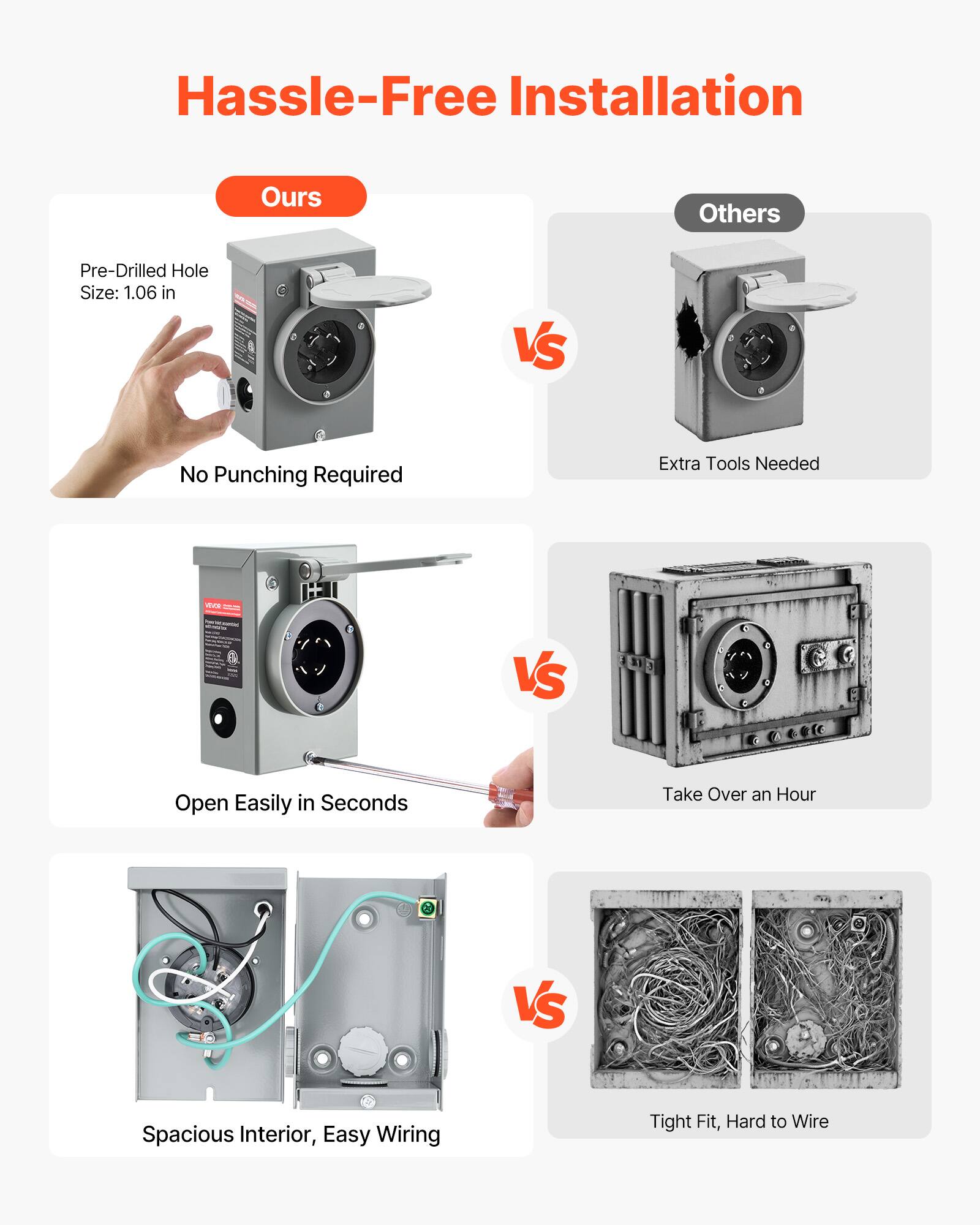 Hassle-Free Installation

Ours
- Pre-Drilled Hole Size: 1.06 in
- No Punching Required
- Open Easily in Seconds
- Spacious Interior, Easy Wiring

VS

Others
- Extra Tools Needed
- Take Over an Hour
- Tight Fit, Hard to Wire