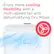 Enjoy more cooling flexibility with a multi-speed fan and dehumidifying Dry Mode
FRIGIDAIRE