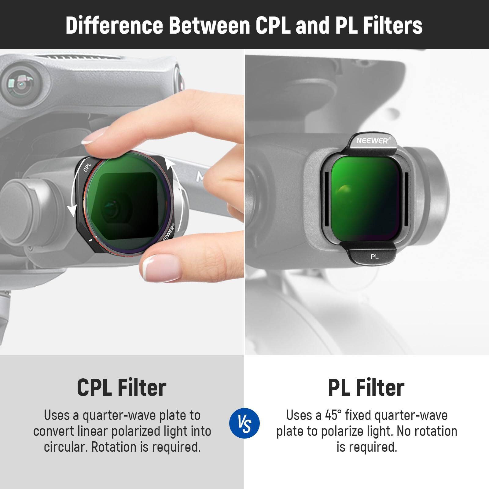 Difference Between CPL and PL Filters

CPL Filter
Uses a quarter-wave plate to convert linear polarized light into circular. Rotation is required.

PL Filter
Uses a 45° fixed quarter-wave plate to polarize light. No rotation is required.