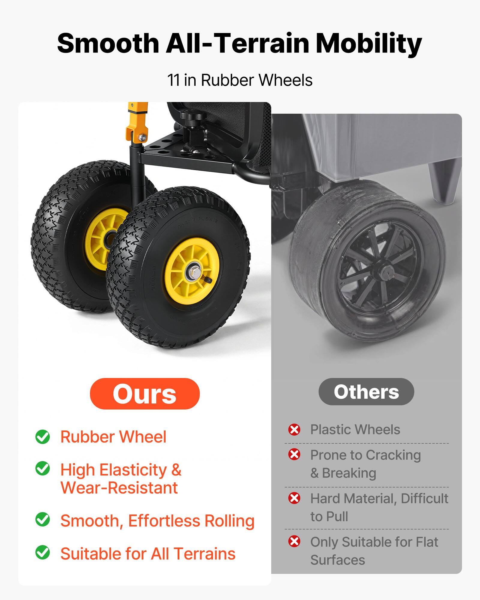 Smooth All-Terrain Mobility  
11 in Rubber Wheels  

Ours  
- Rubber Wheel  
- High Elasticity & Wear-Resistant  
- Smooth, Effortless Rolling  
- Suitable for All Terrains  

Others  
- Plastic Wheels  
- Prone to Cracking & Breaking  
- Hard Material, Difficult to Pull  
- Only Suitable for Flat Surfaces