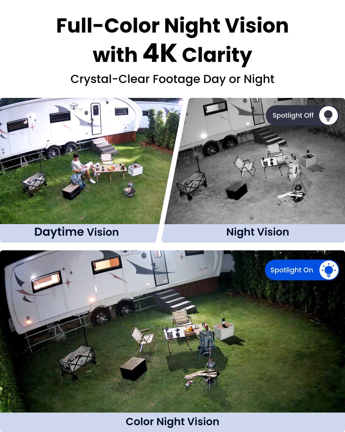 Full-Color Night Vision with 4K Clarity  
Crystal-Clear Footage Day or Night

Daytime Vision

Night Vision  
Spotlight Off

Color Night Vision  
Spotlight On