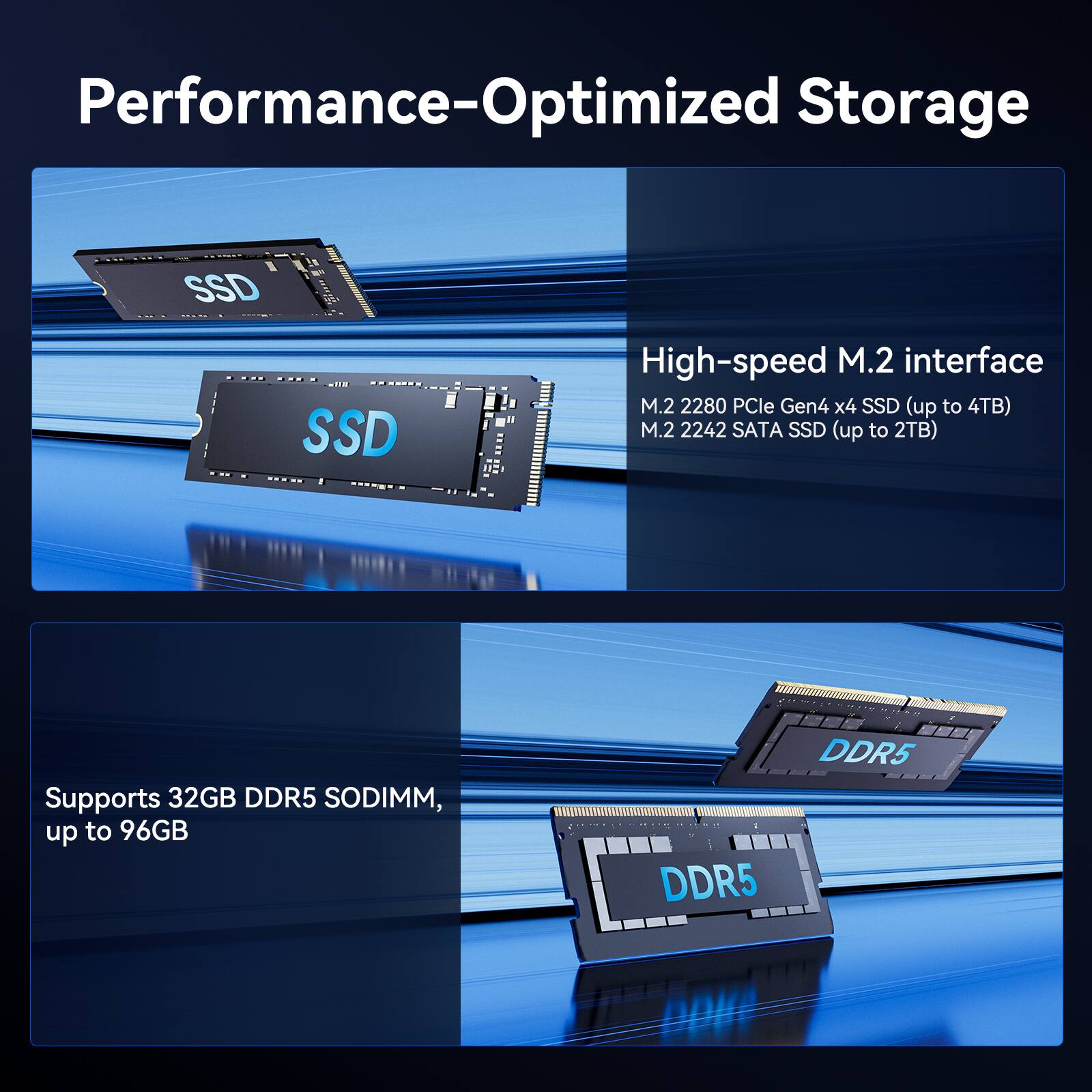 Performance-Optimized Storage

High-speed M.2 interface  
M.2 2280 PCIe Gen4 x4 SSD (up to 4TB)  
M.2 2242 SATA SSD (up to 2TB)  

Supports 32GB DDR5 SODIMM, up to 96GB