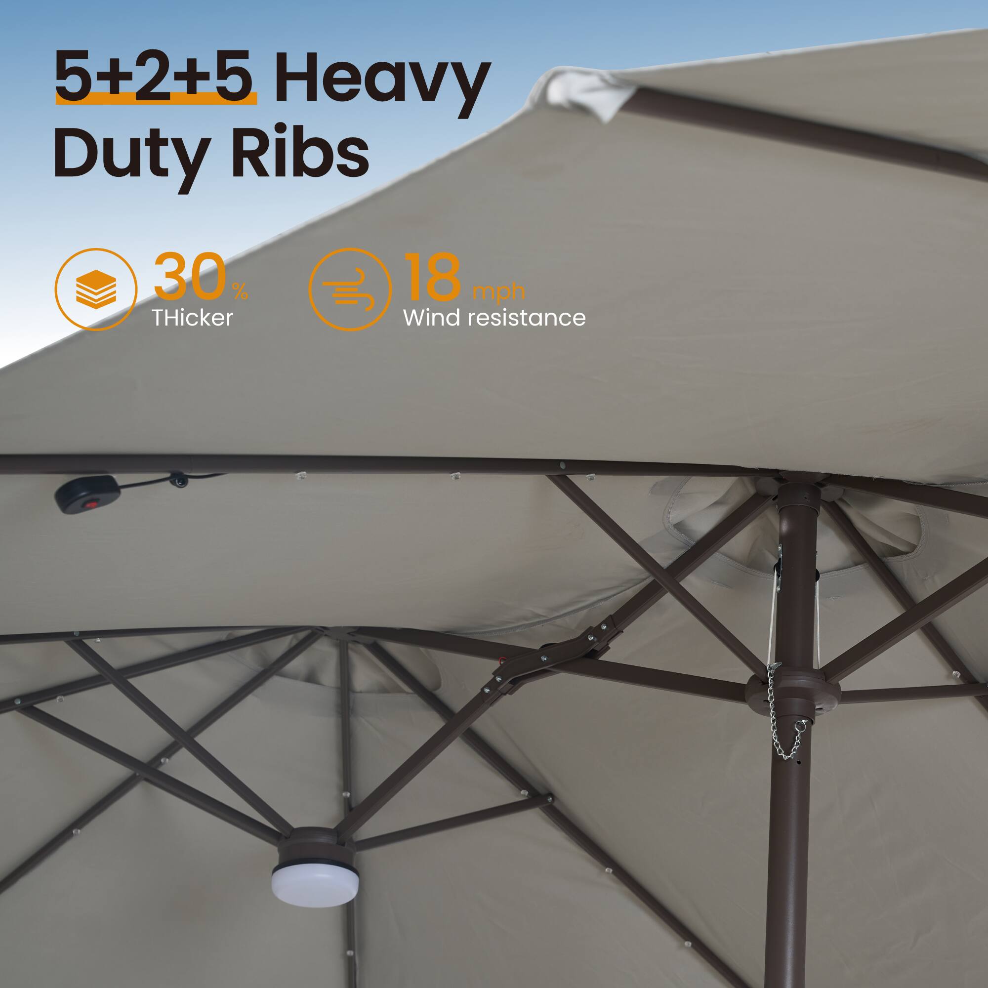 5+2+5 Heavy Duty Ribs

30% Thicker

18 mph Wind resistance
