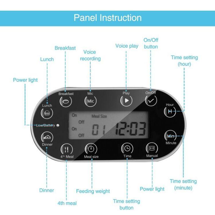 Panel Instruction

- Breakfast
- Lunch
- Dinner
- 4th Meal
- Voice recording
- Voice play button
- On/Off button
- Time setting (hour)
- Time setting (minute)
- Power light
- Mic
- Meal Size
- Feeding weight
- Time setting button
- Low/Battery
- Play
- Manual
- Hour
- Minute