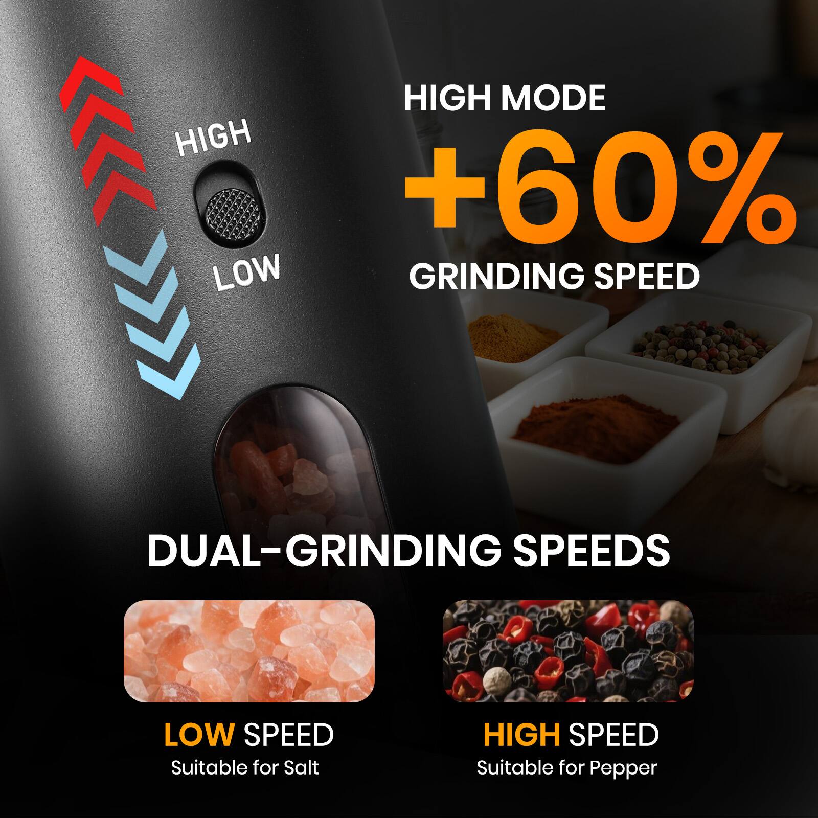 HIGH MODE +60% GRINDING SPEED

DUAL-GRINDING SPEEDS

LOW SPEED
Suitable for Salt

HIGH SPEED
Suitable for Pepper