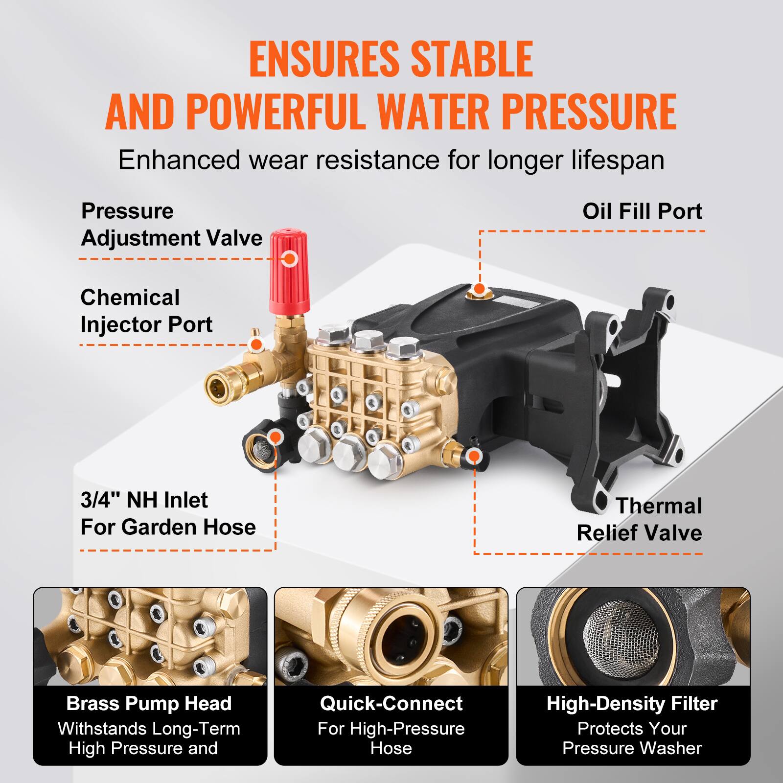 ENSURES STABLE AND POWERFUL WATER PRESSURE

Enhanced wear resistance for longer lifespan

- Pressure Adjustment Valve
- Chemical Injector Port
- Oil Fill Port
- 3/4" NH Inlet For Garden Hose
- Thermal Relief Valve

Brass Pump Head
Withstands Long-Term High Pressure and

Quick-Connect
For High-Pressure Hose

High-Density Filter
Protects Your Pressure Washer