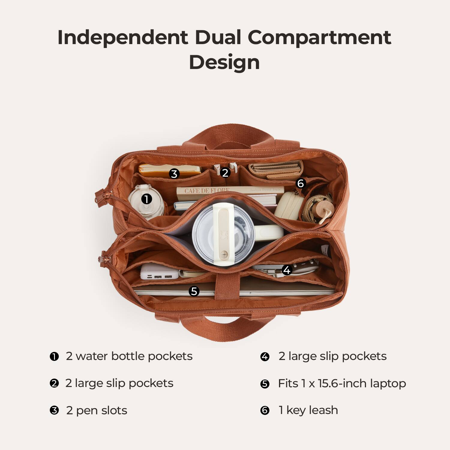 Independent Dual Compartment Design

1. 2 water bottle pockets
2. 2 large slip pockets
3. 2 large slip pockets
4. 2 pen slots
5. Fits 1 x 15.6-inch laptop
6. 1 key leash