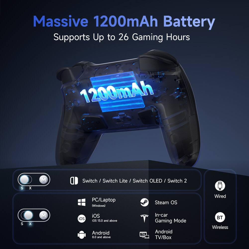 Massive 1200mAh Battery Supports Up to 26 Gaming Hours

1200mAh

Switch / Switch Lite / Switch OLED / Switch 2

PC/Laptop (Windows)

iOS iOS 13.0 and above

Android 8.0 and above

TV, In-car Gaming Mode

Android TV/Box

BT Wireless

Steam OS

Wired