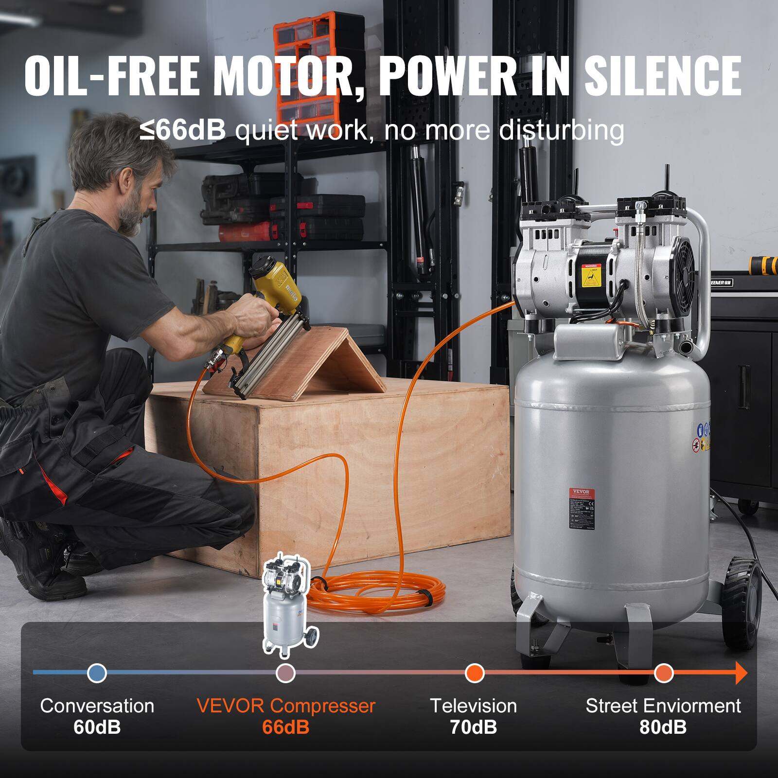 OIL-FREE MOTOR, POWER IN SILENCE  
≤66dB quiet work, no more disturbing  

Conversation 60dB  
VEVOR Compressor 66dB  
Television 70dB  
Street Environment 80dB