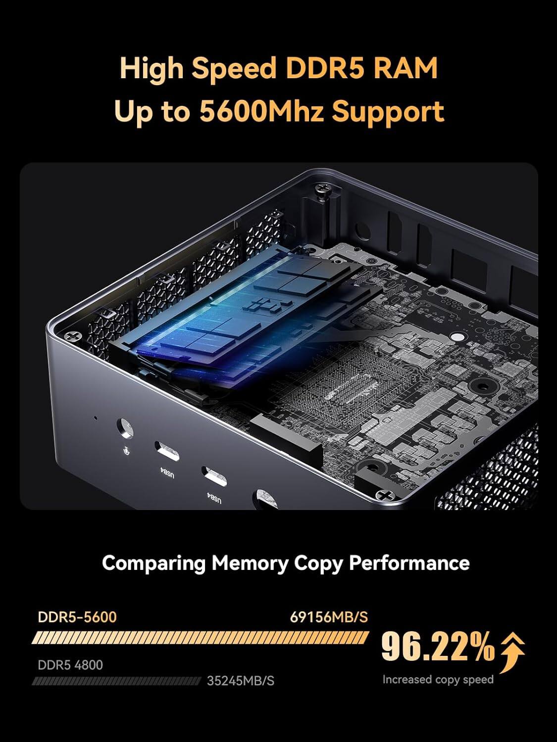 High Speed DDR5 RAM  
Up to 5600Mhz Support  

Comparing Memory Copy Performance  

DDR5-5600  
69156MB/S  

DDR5 4800  
35245MB/S  

96.22%  
Increased copy speed