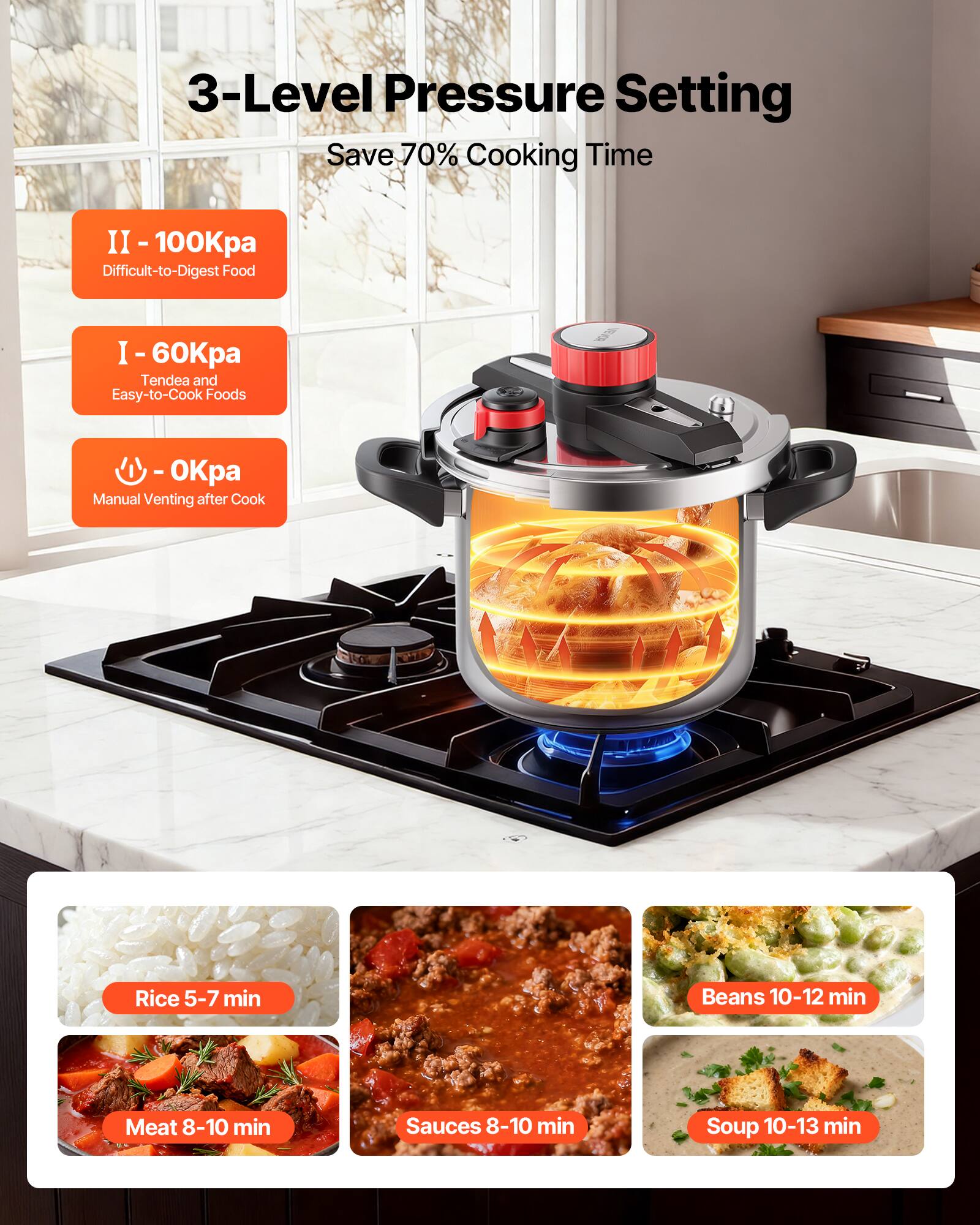 3-Level Pressure Setting  
Save 70% Cooking Time  

II - 100Kpa  
Difficult-to-Digest Food  

I - 60Kpa  
Tender and Easy-to-Cook Foods  

- 0Kpa  
Manual Venting after Cook  

Rice 5-7 min  
Beans 10-12 min  
Meat 8-10 min  
Sauces 8-10 min  
Soup 10-13 min