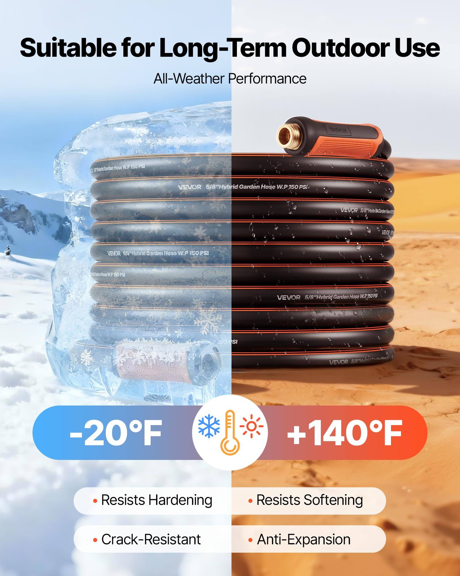 Suitable for Long-Term Outdoor Use  
All-Weather Performance  

-20°F  
- Resists Hardening  
- Crack-Resistant  

+140°F  
- Resists Softening  
- Anti-Expansion  

VEVOR 5/8" Hybrid Garden Hose W.P. 150 PSI