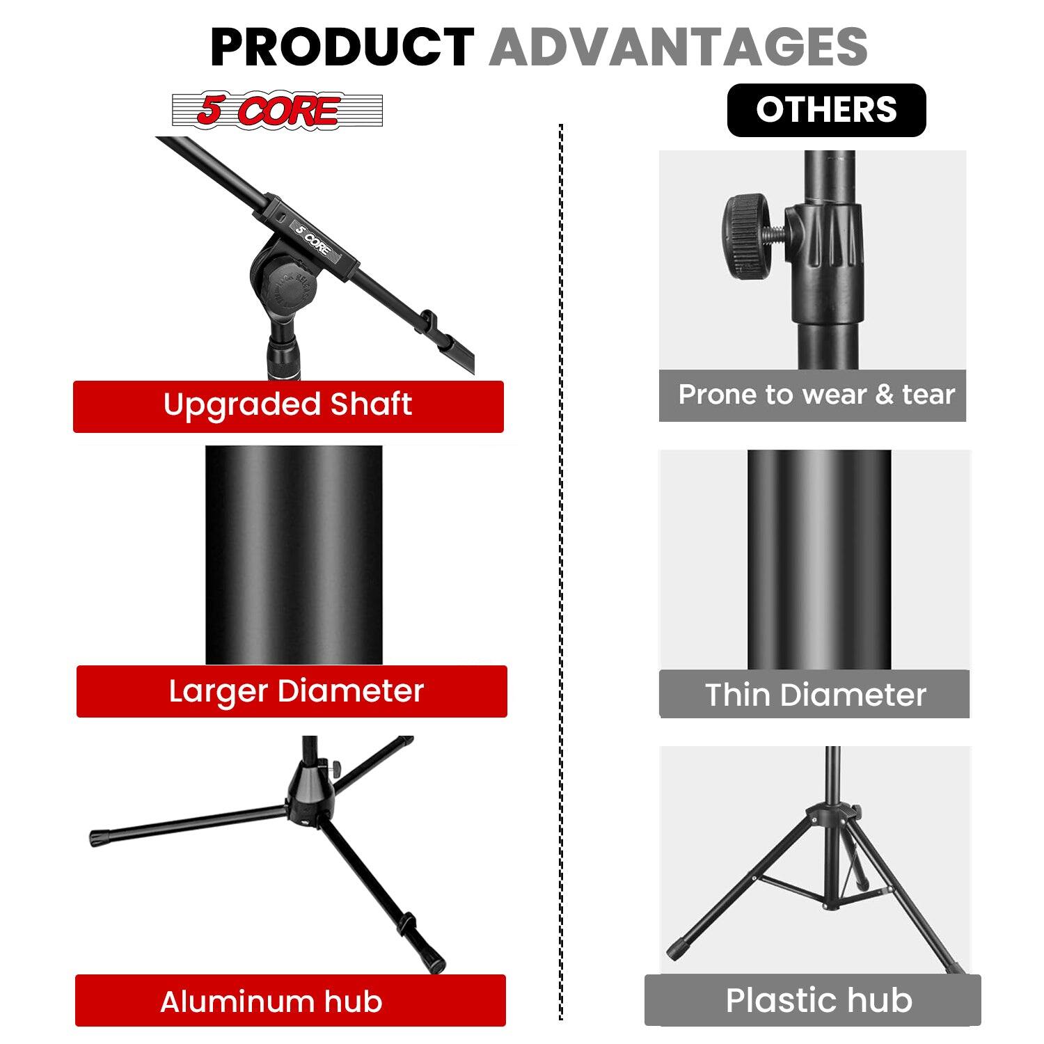PRODUCT ADVANTAGES
5 CORE
OTHERS
Upgraded Shaft
Prone to wear & tear
Larger Diameter
Thin Diameter
Aluminum hub
Plastic hub