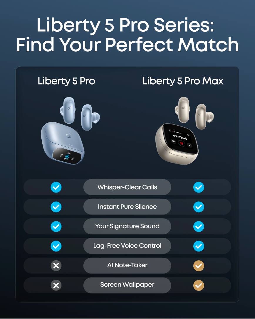 Liberty 5 Pro Series: Find Your Perfect Match

Liberty 5 Pro  
Liberty 5 Pro Max

- Whisper-Clear Calls  
- Instant Pure Silence  
- Your Signature Sound  
- Lag-Free Voice Control  

Liberty 5 Pro Max  
- AI Note-Taker  
- Screen Wallpaper  

01:23/45