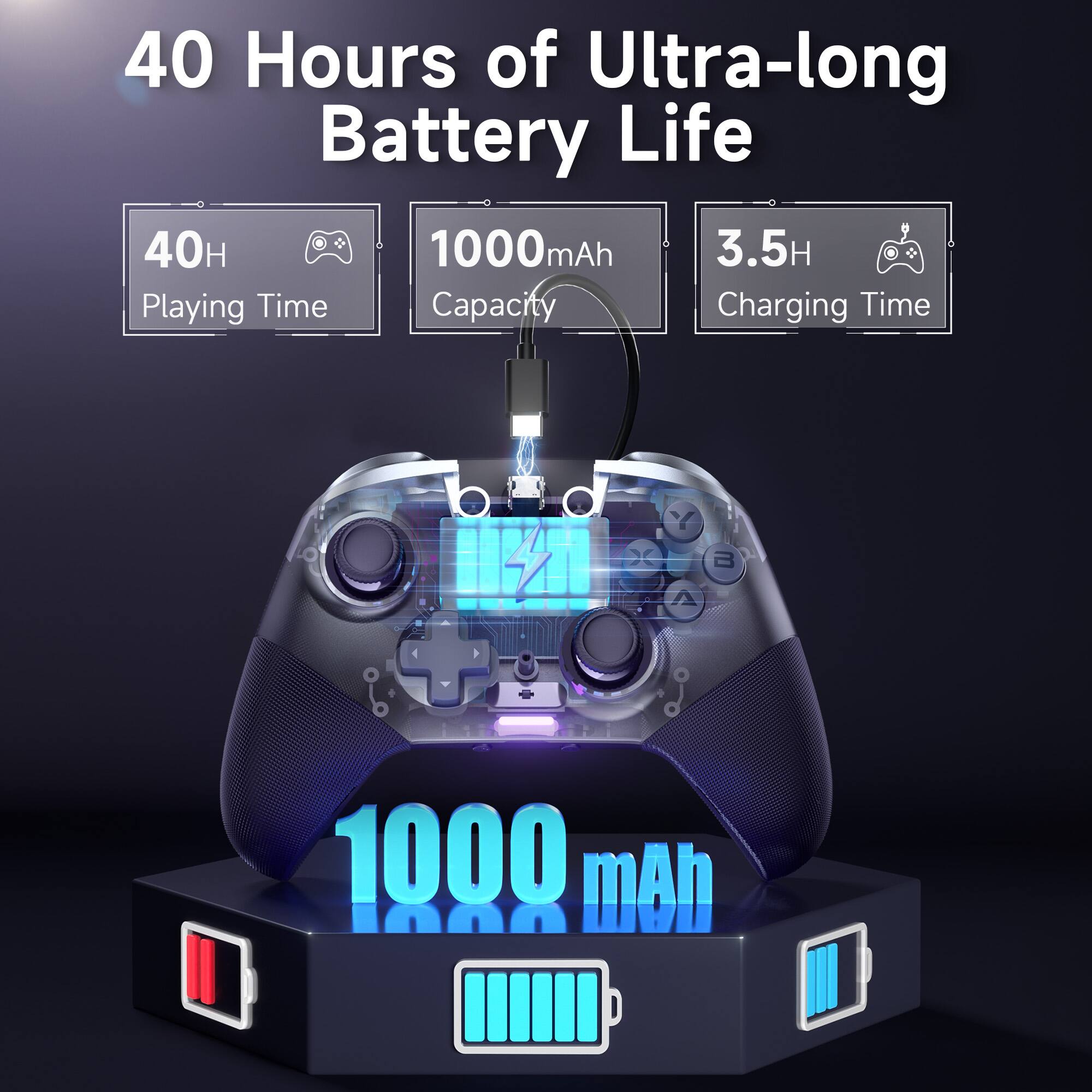 40 Hours of Ultra-long Battery Life

40H Playing Time

1000mAh Capacity

3.5H Charging Time

1000 mAh